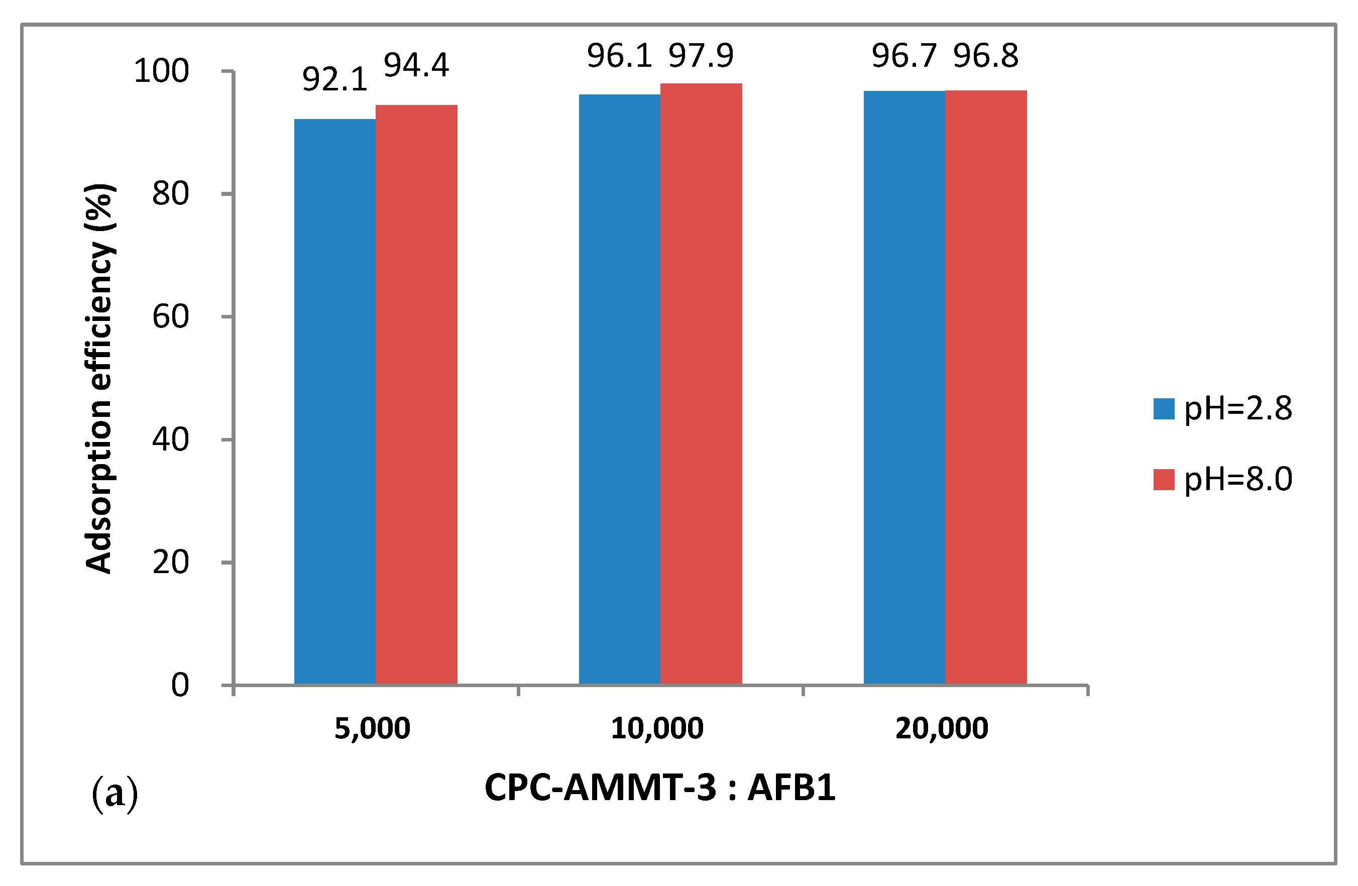 Molecules 27 00315 g006a 550