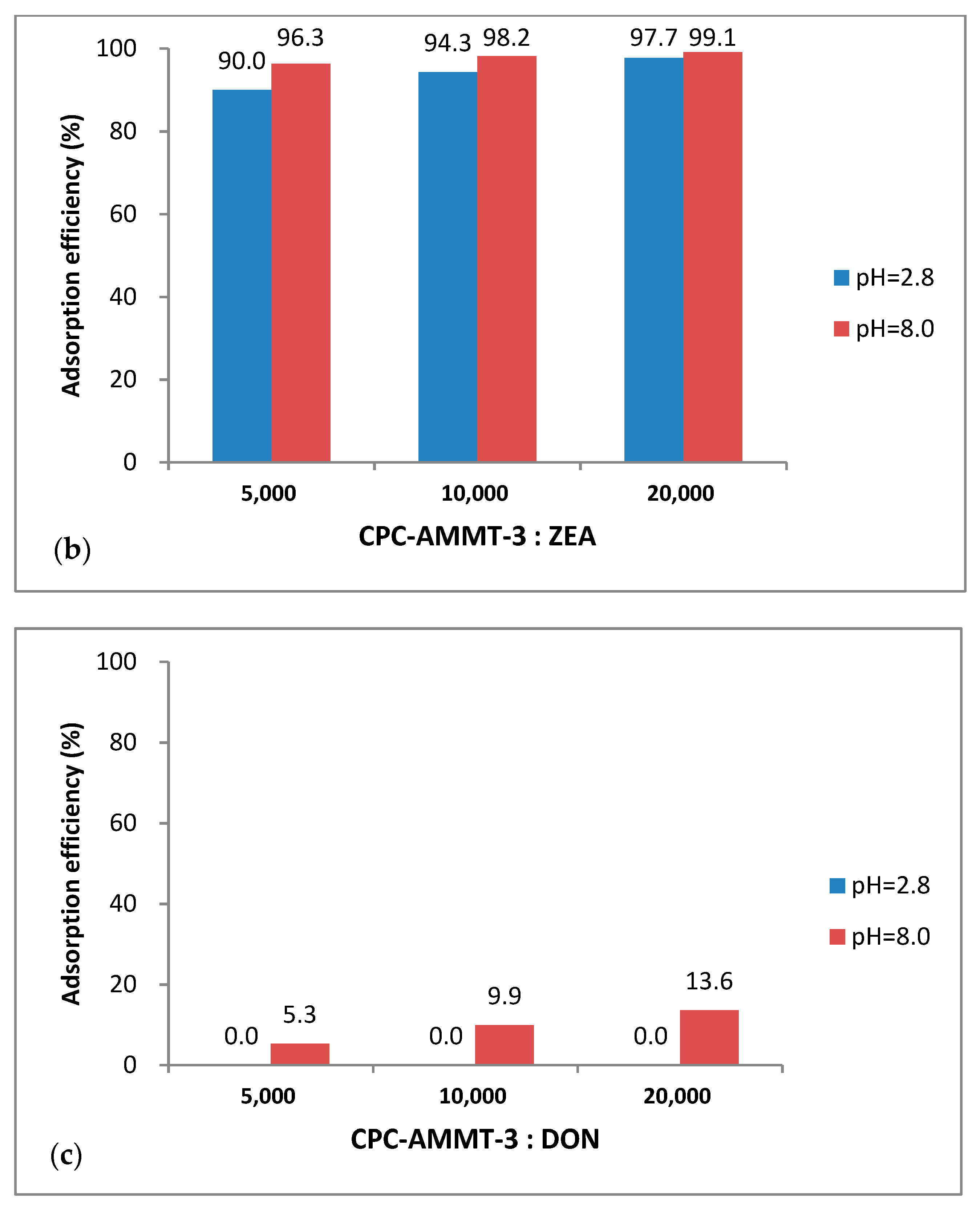 Molecules 27 00315 g006b 550