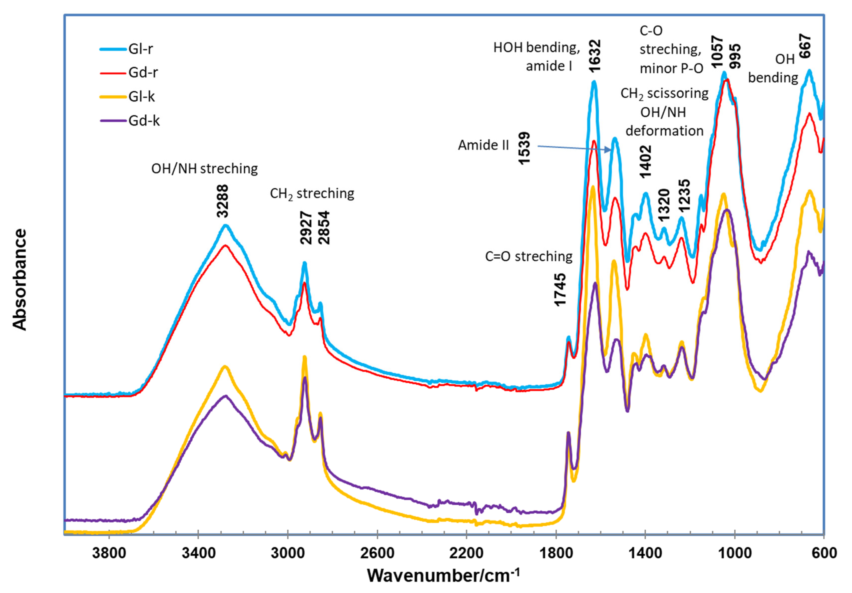 Molecules 27 00316 g003