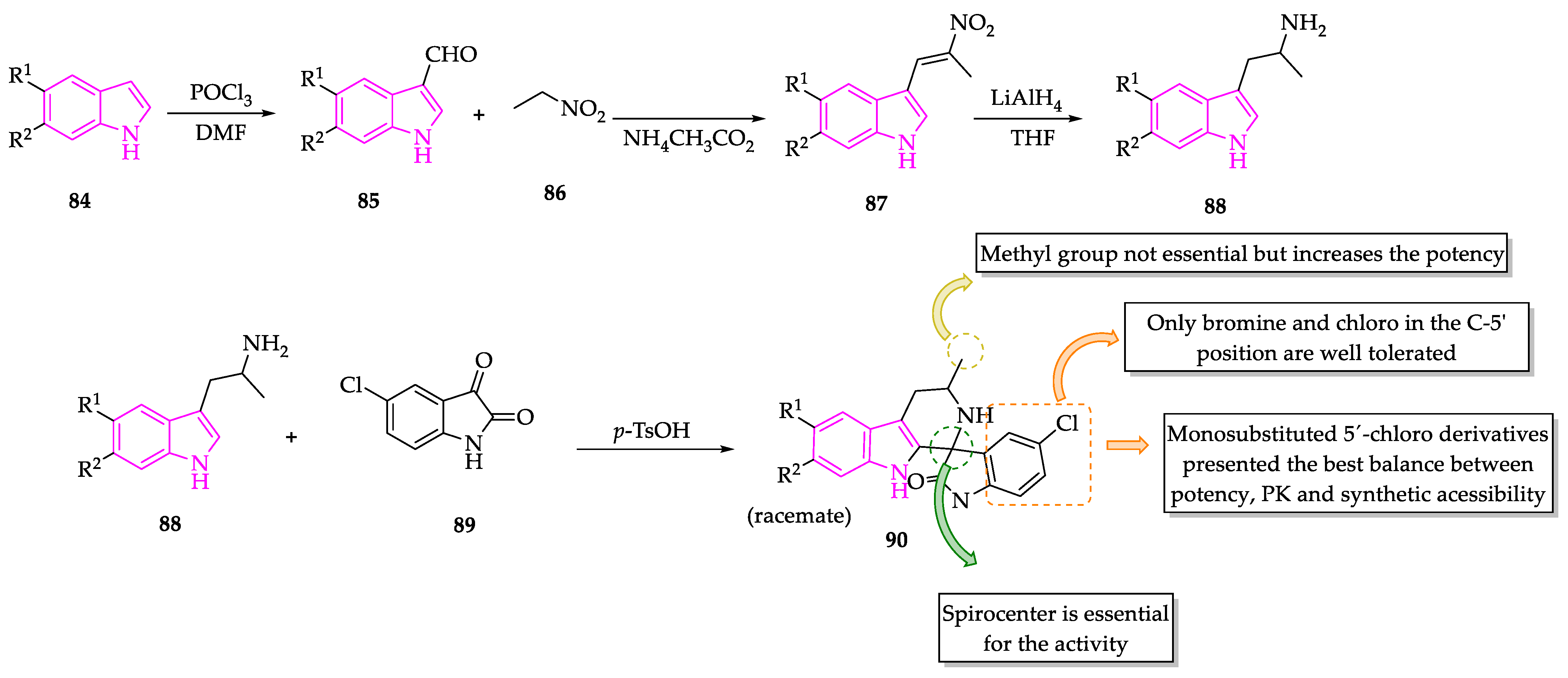 Molecules 27 00319 sch005