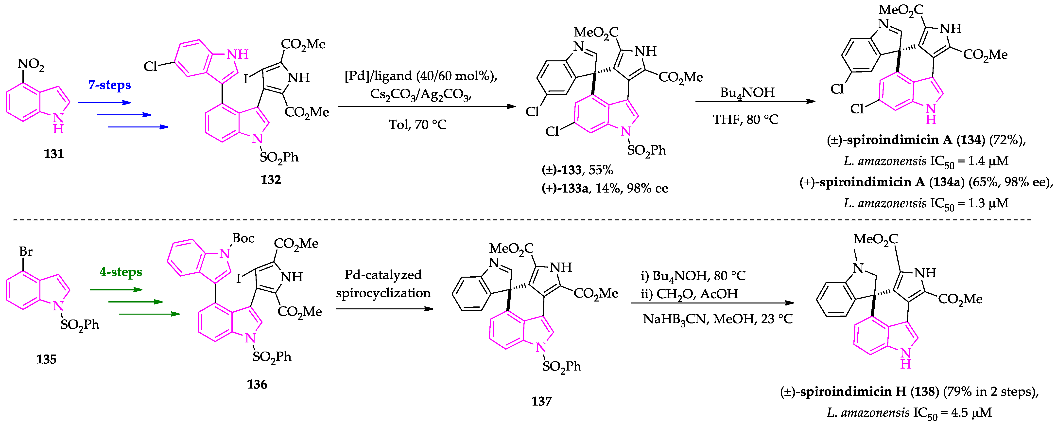 Molecules 27 00319 sch010