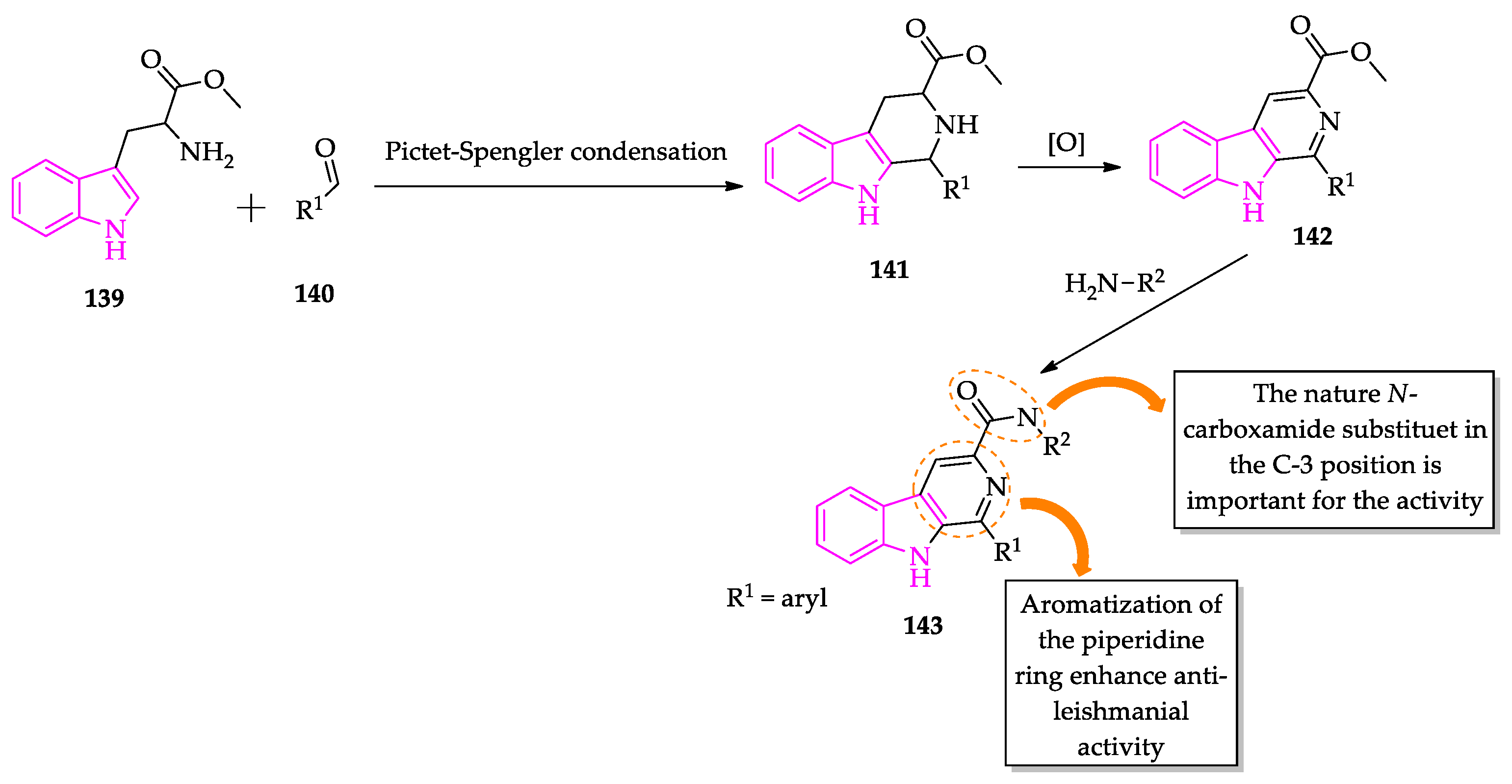 Molecules 27 00319 sch011