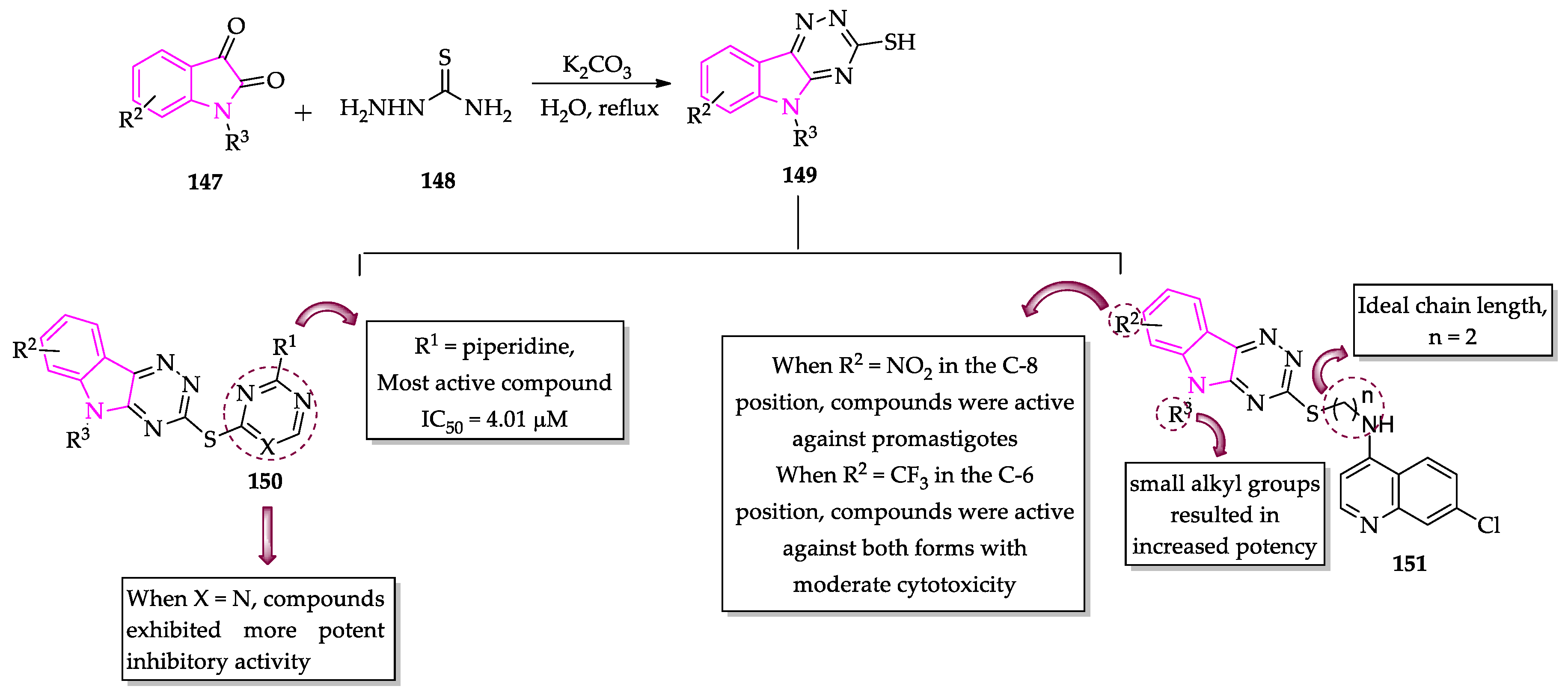 Molecules 27 00319 sch012