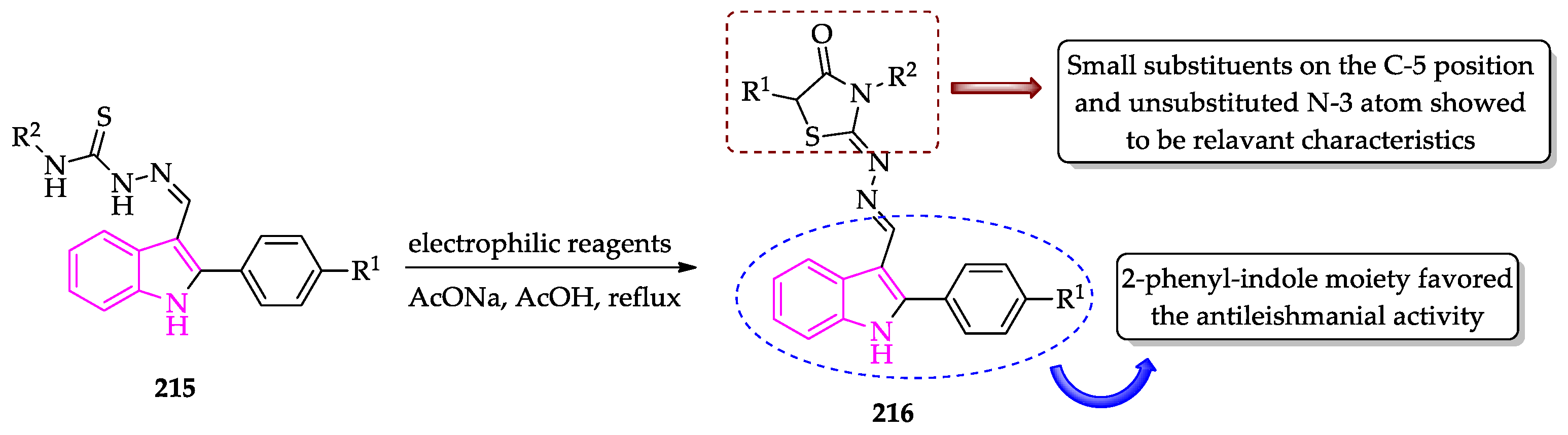 Molecules 27 00319 sch025