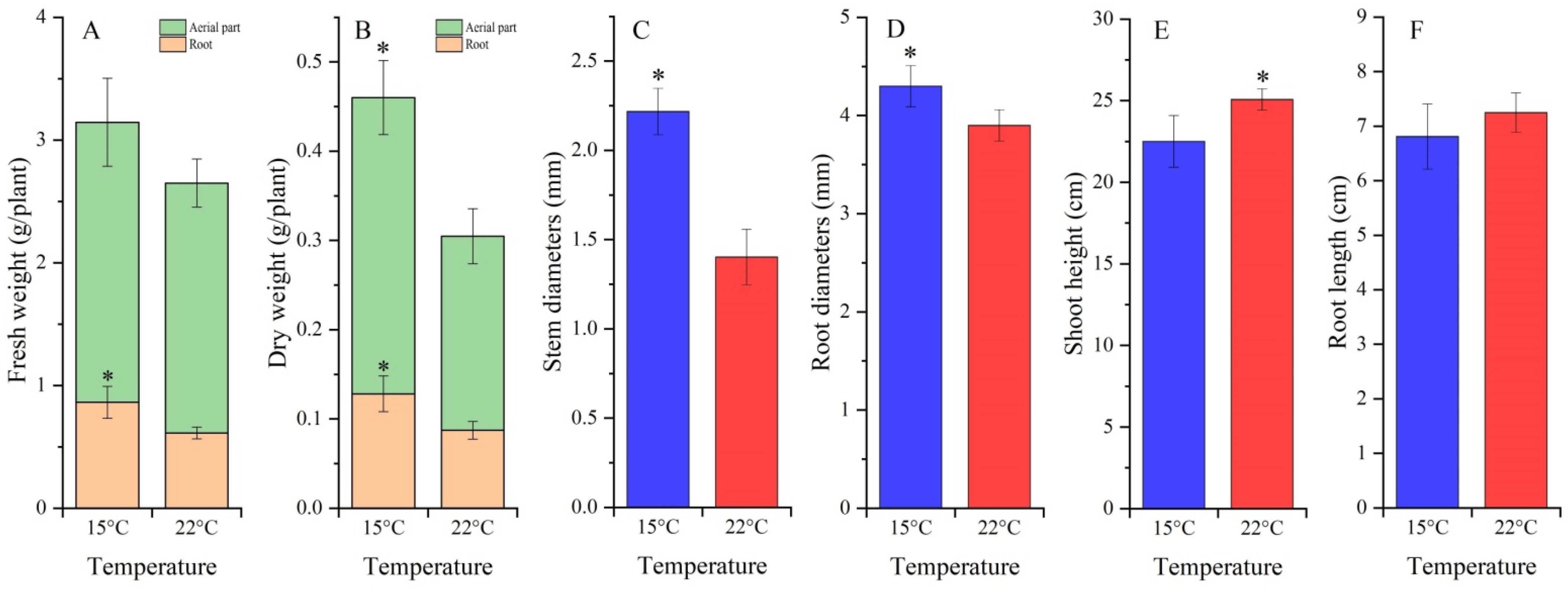 Molecules 27 00320 g002 550