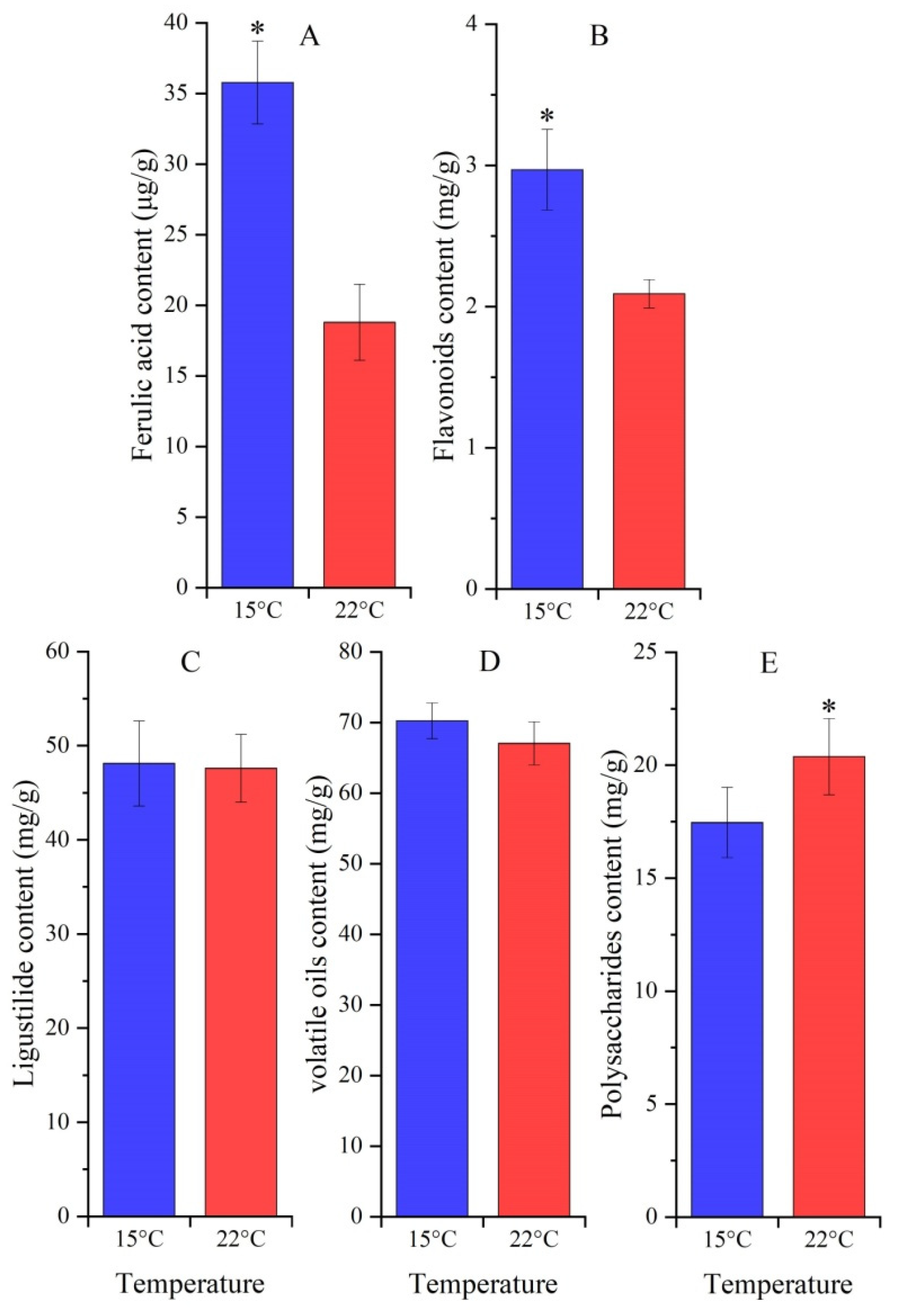 Molecules 27 00320 g003 550