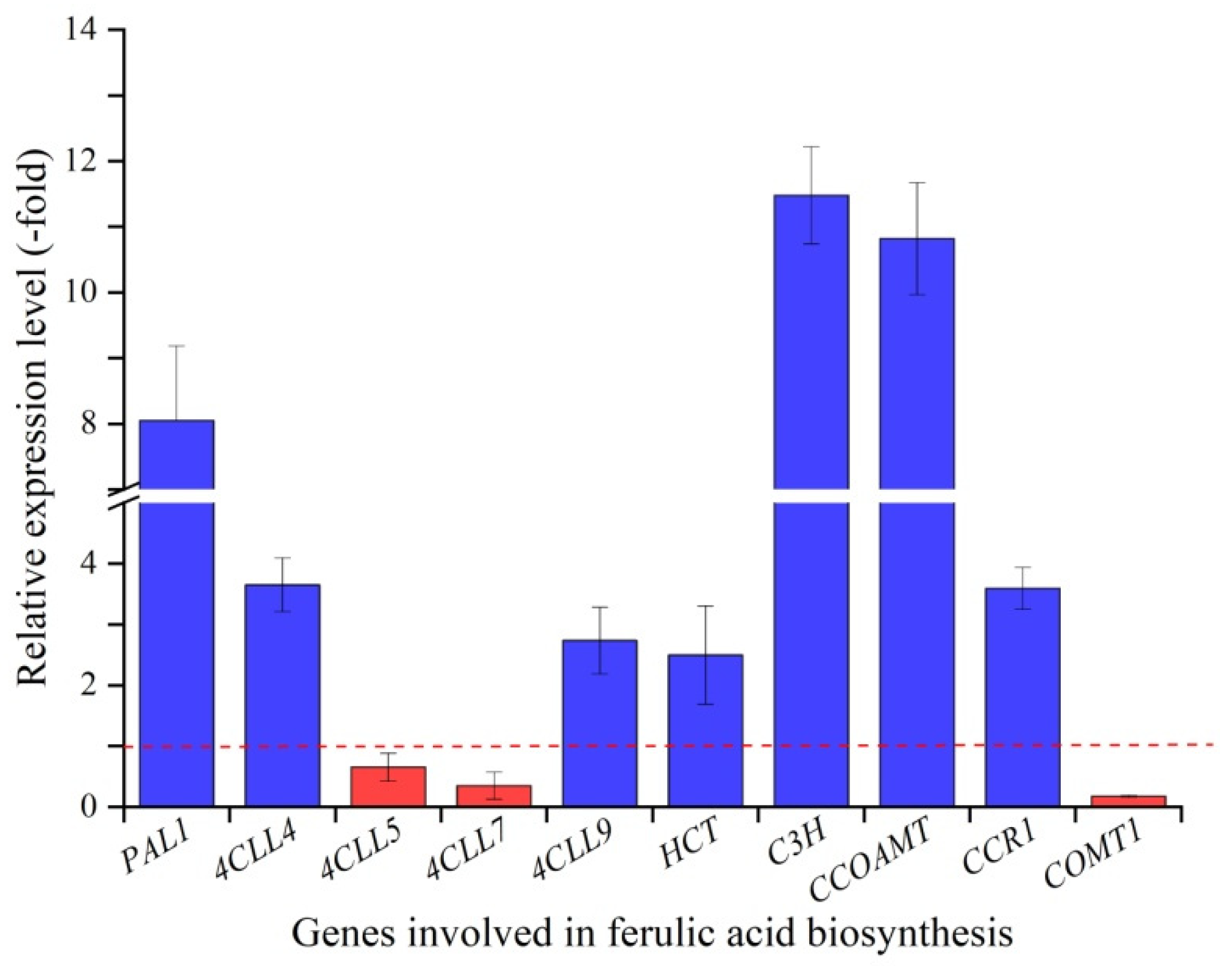 Molecules 27 00320 g004 550