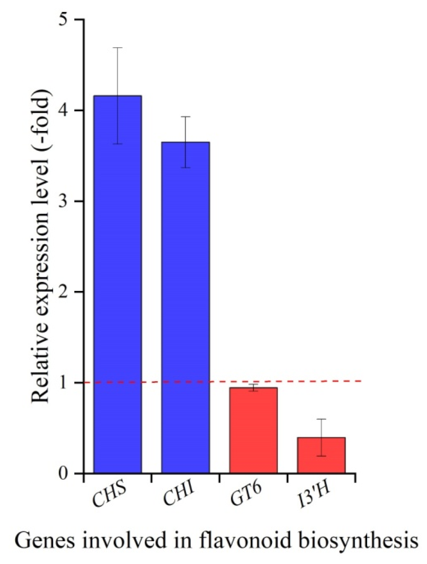 Molecules 27 00320 g005 550