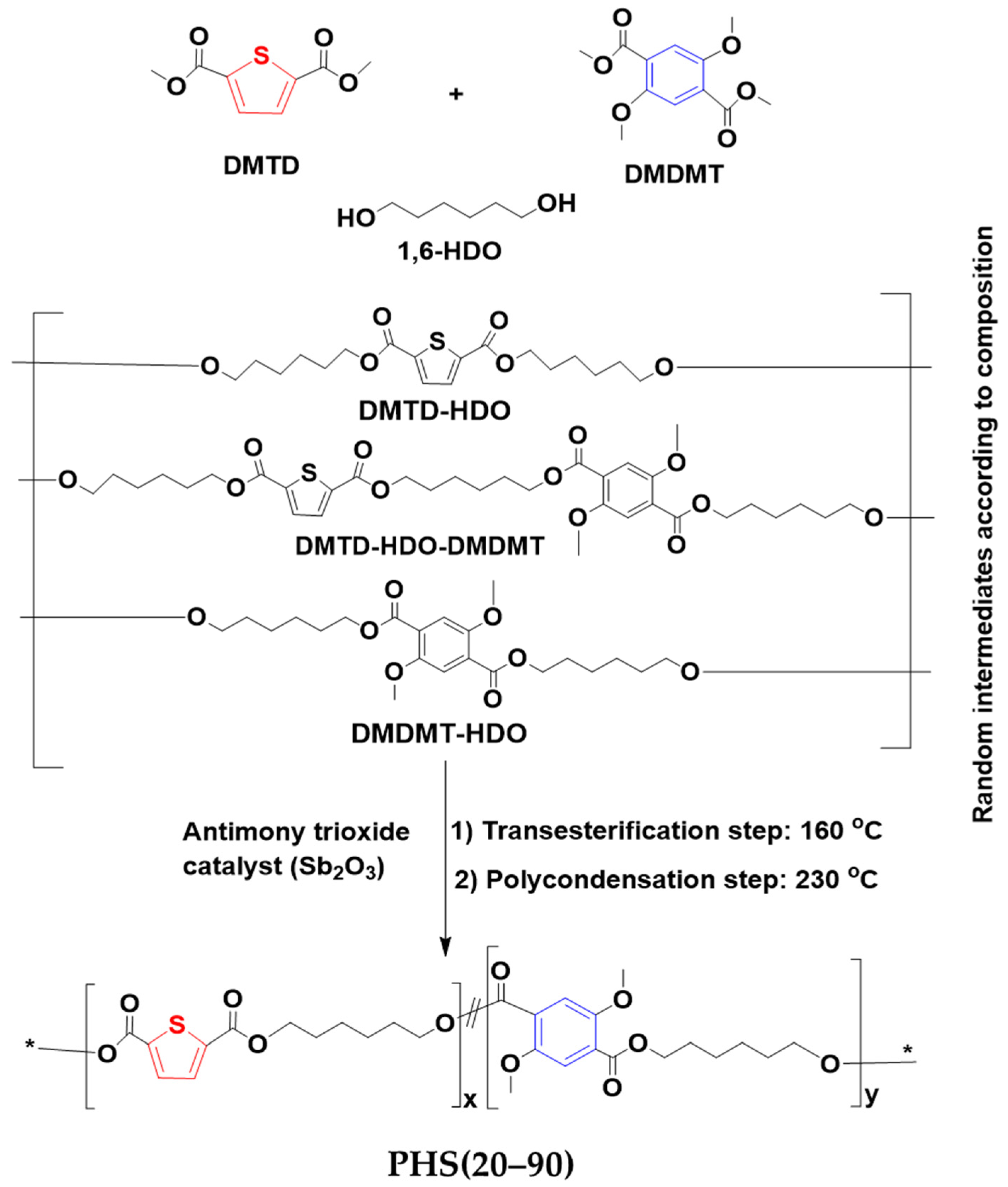 Molecules 27 00325 g001
