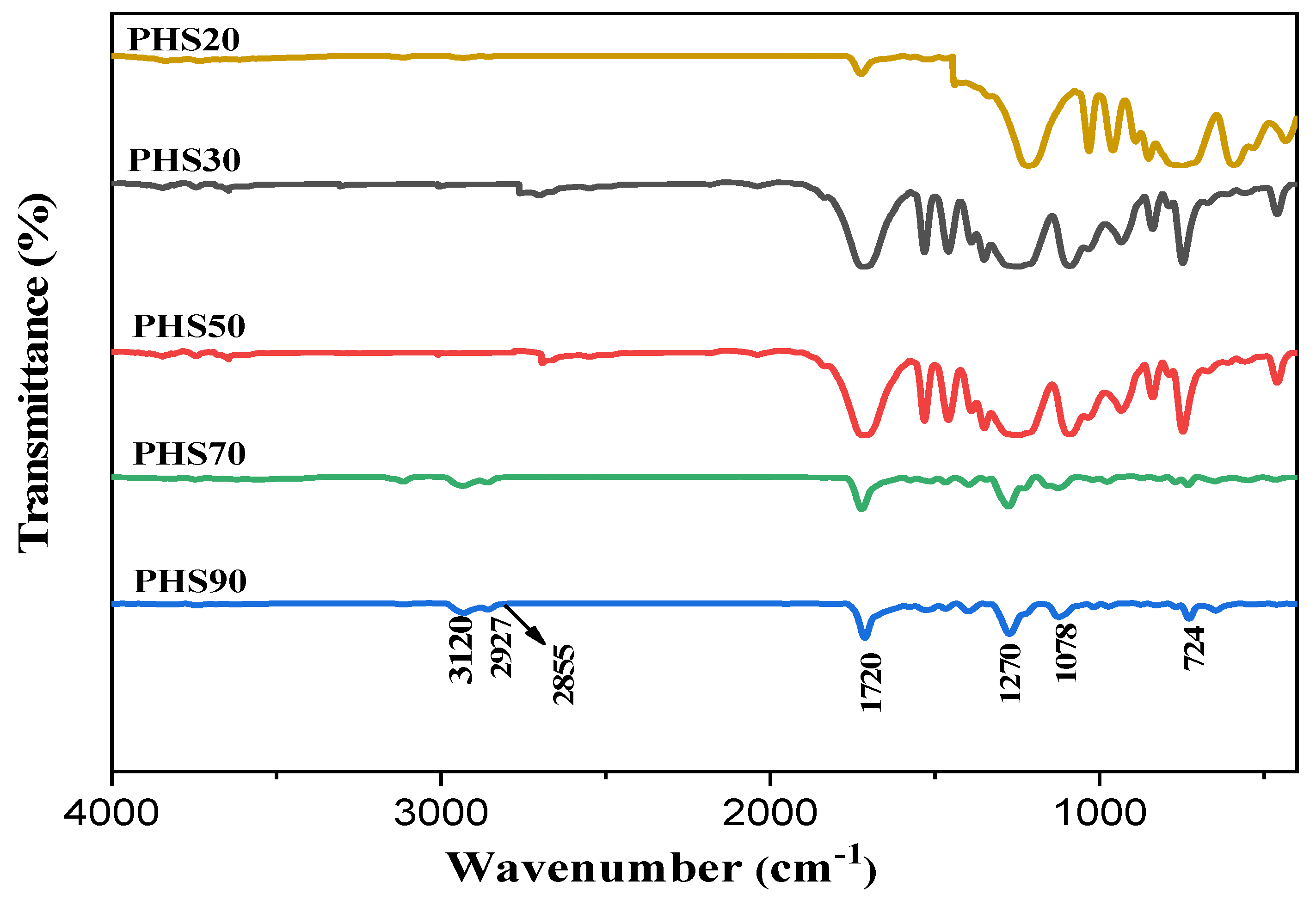 Molecules 27 00325 g003