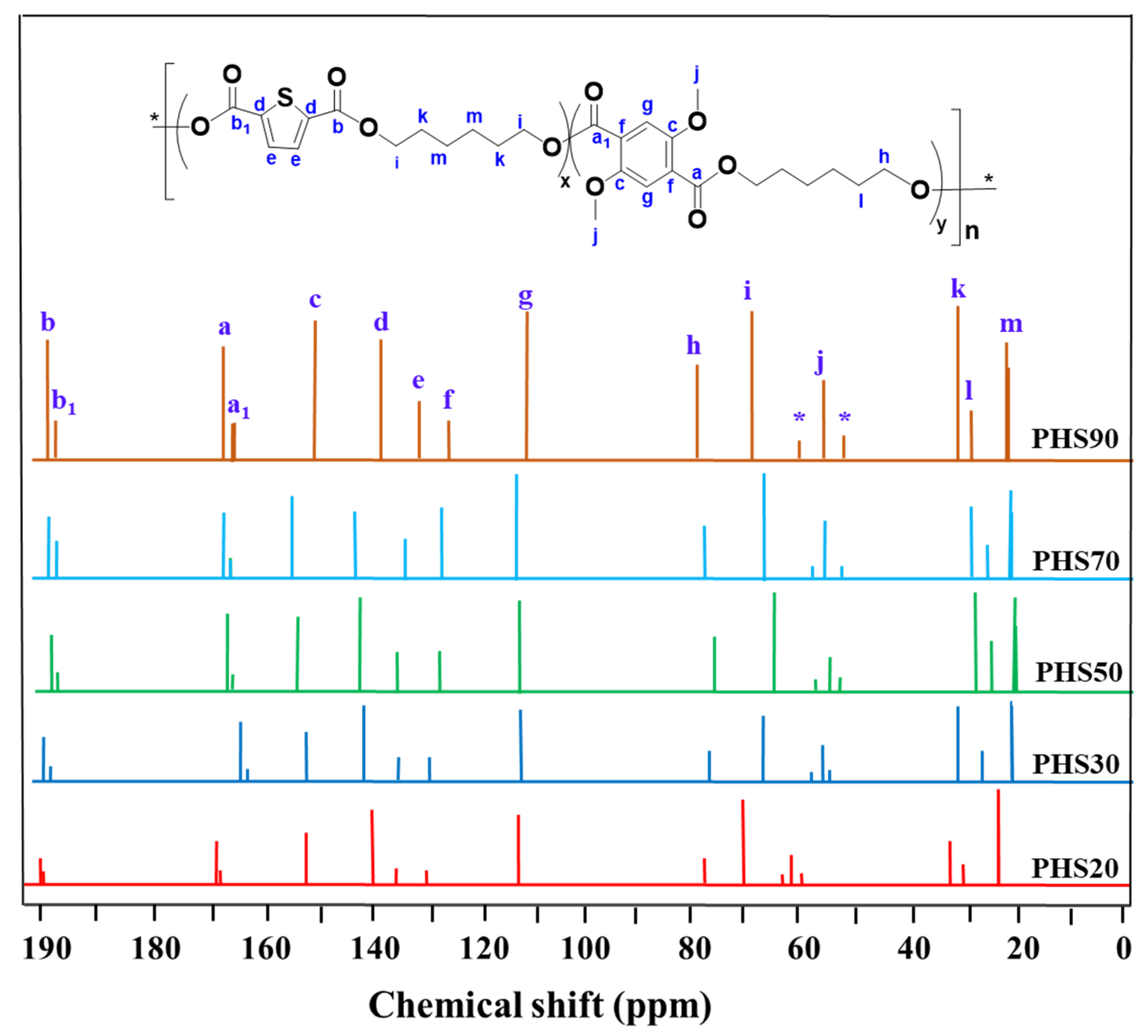 Molecules 27 00325 g005