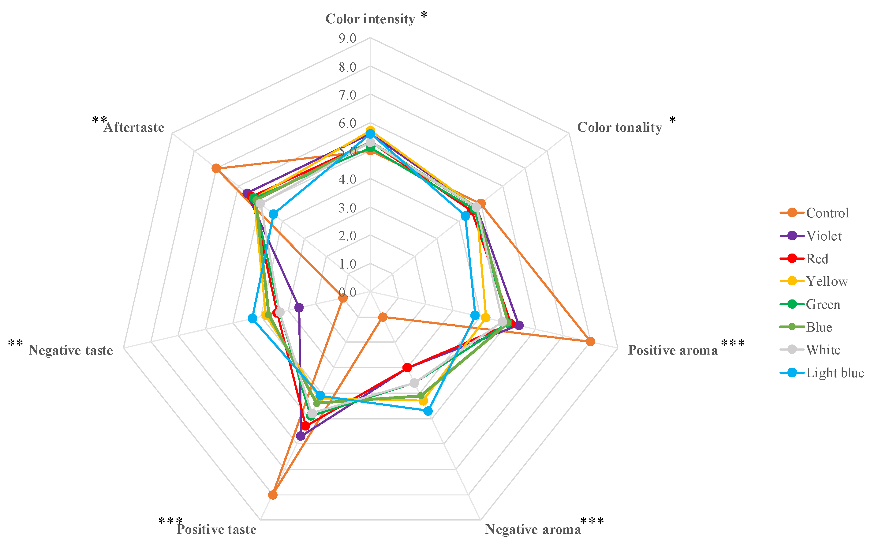 Molecules 27 00326 g001 550