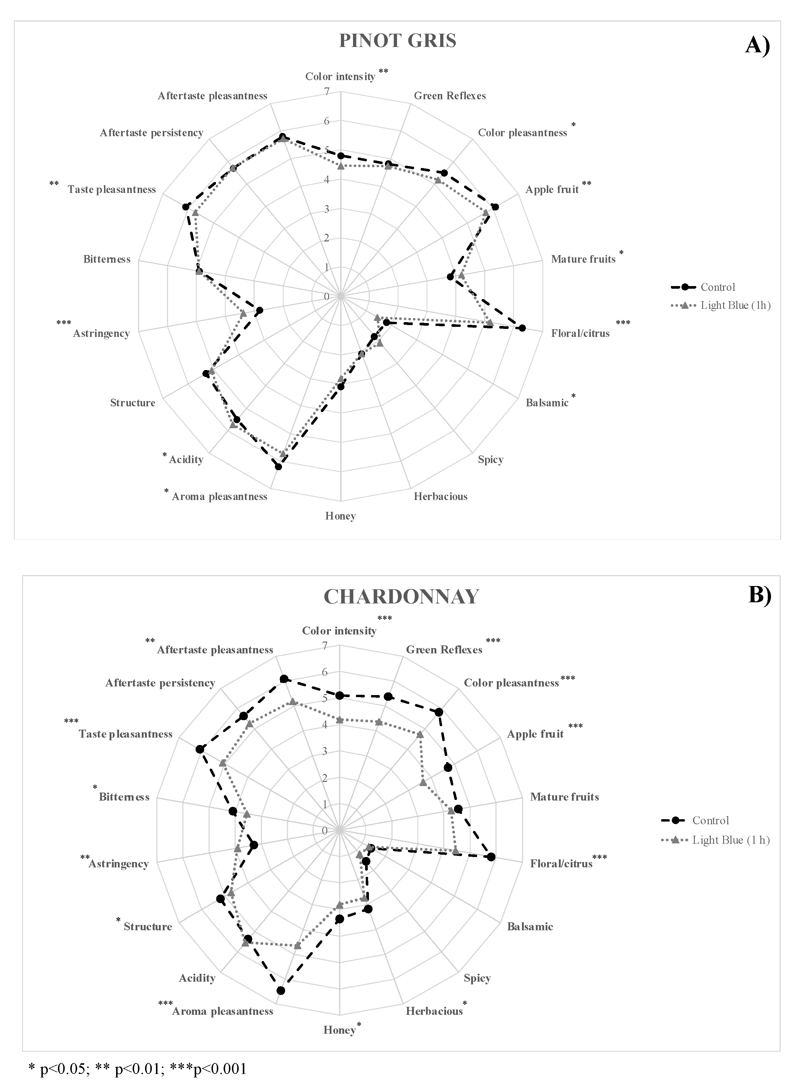 Molecules 27 00326 g002 550