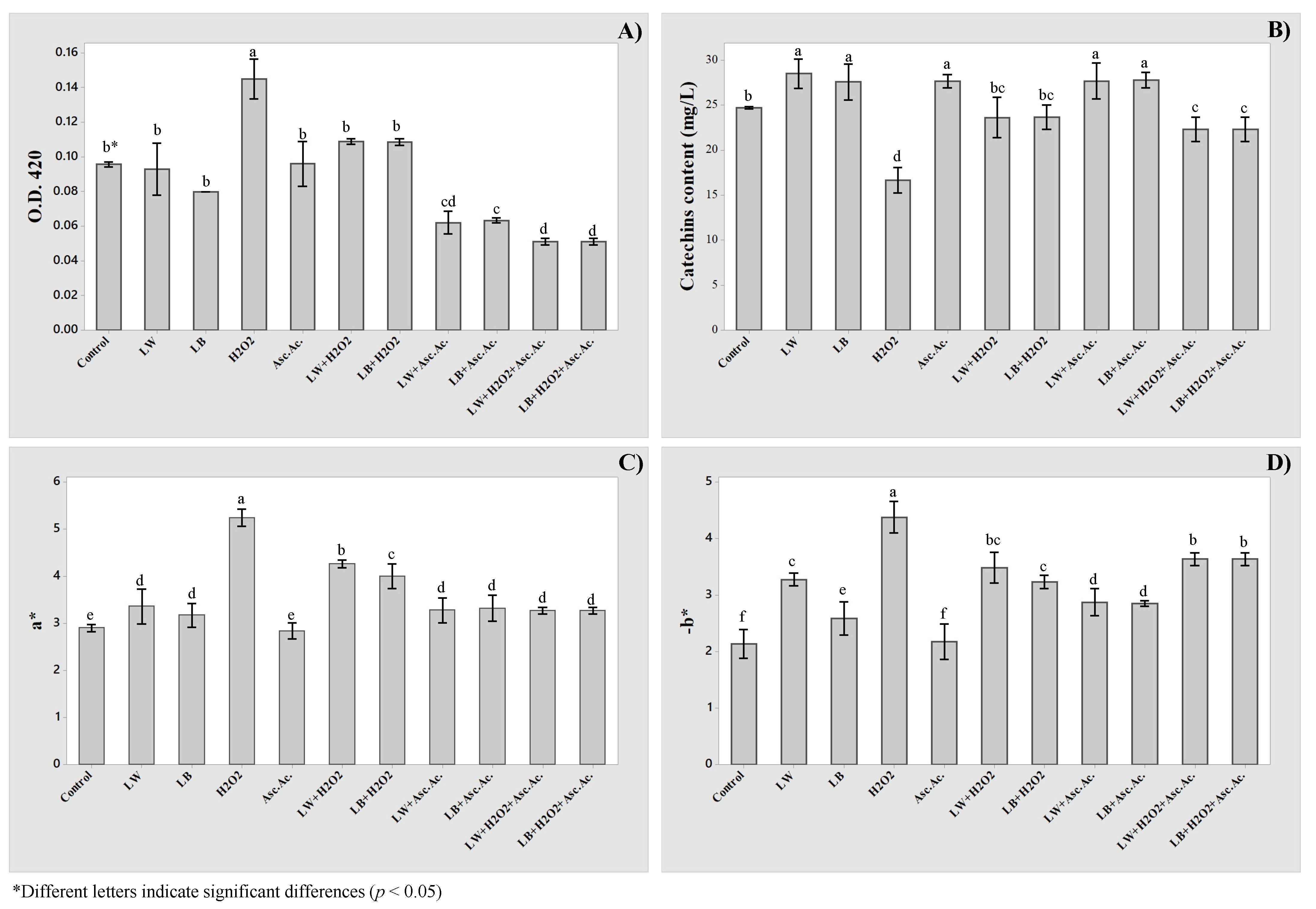 Molecules 27 00326 g004 550