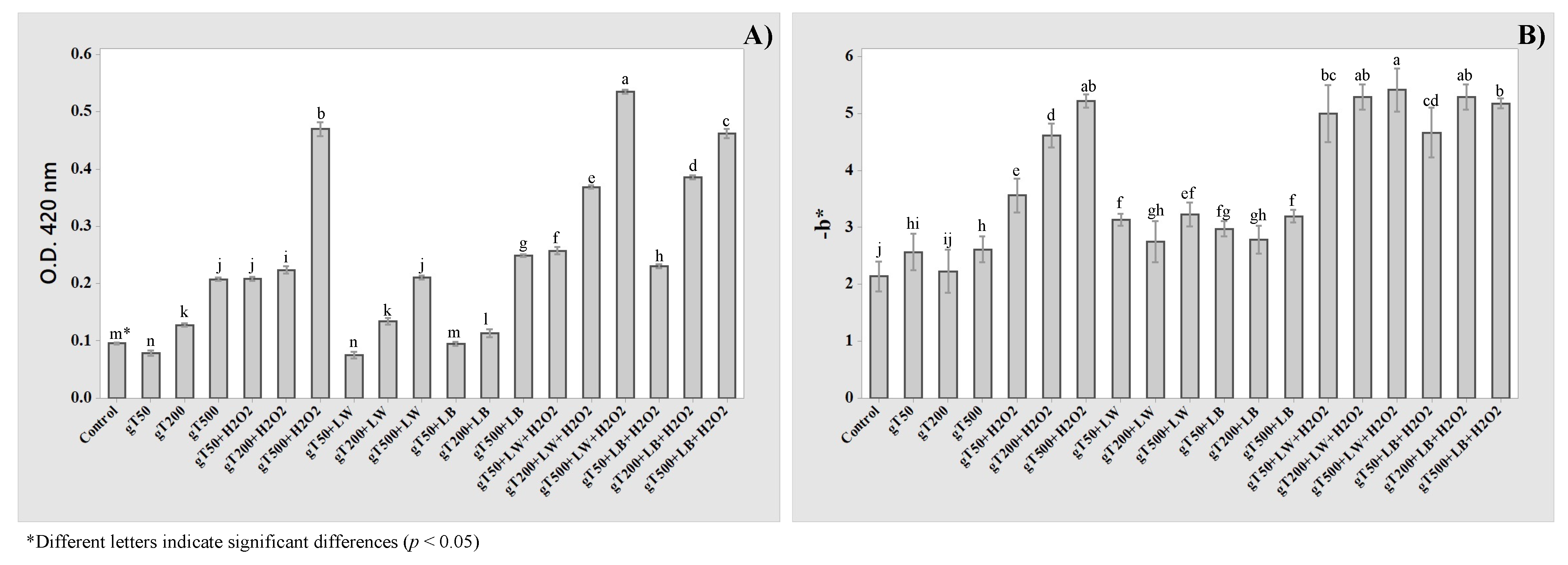 Molecules 27 00326 g006 550