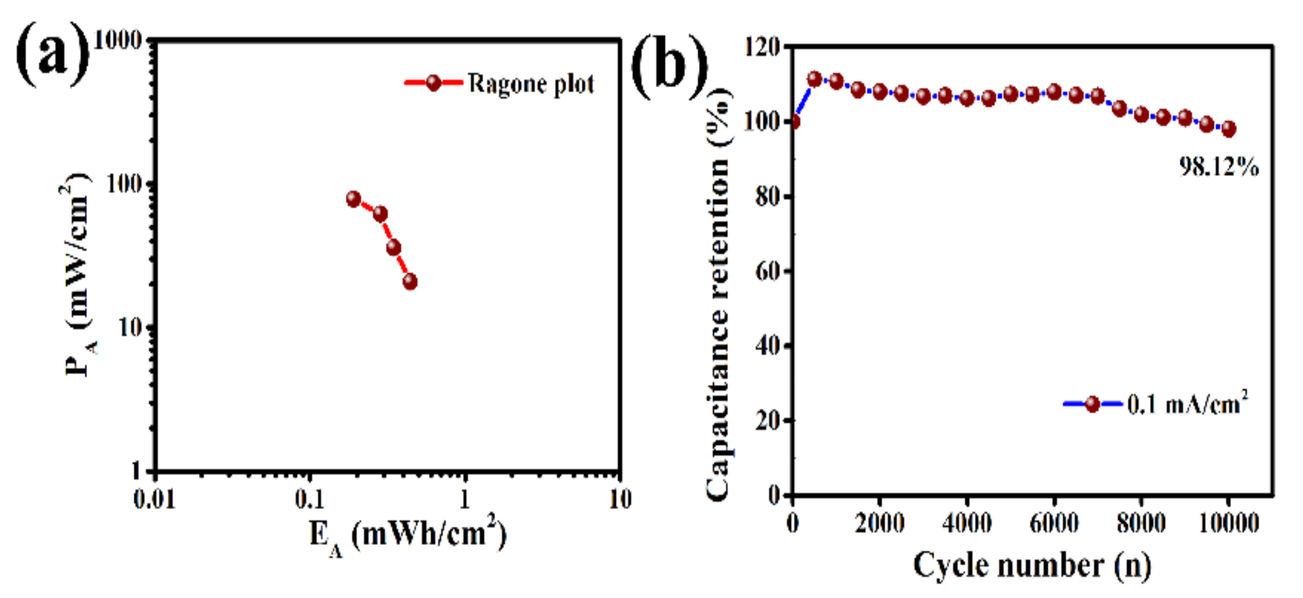Molecules 27 00329 g005