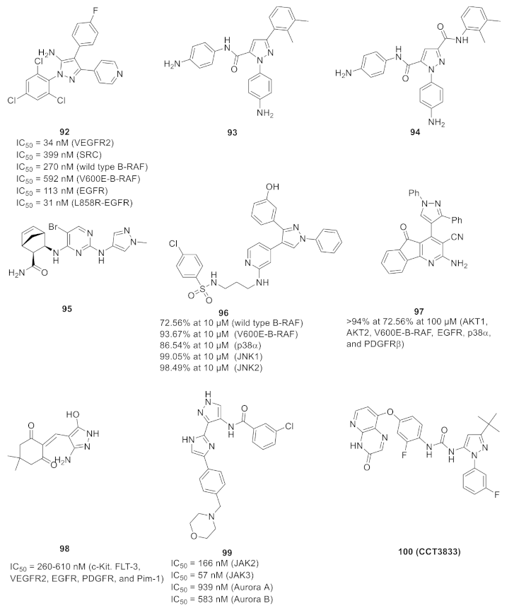 Molecules 27 00330 g096