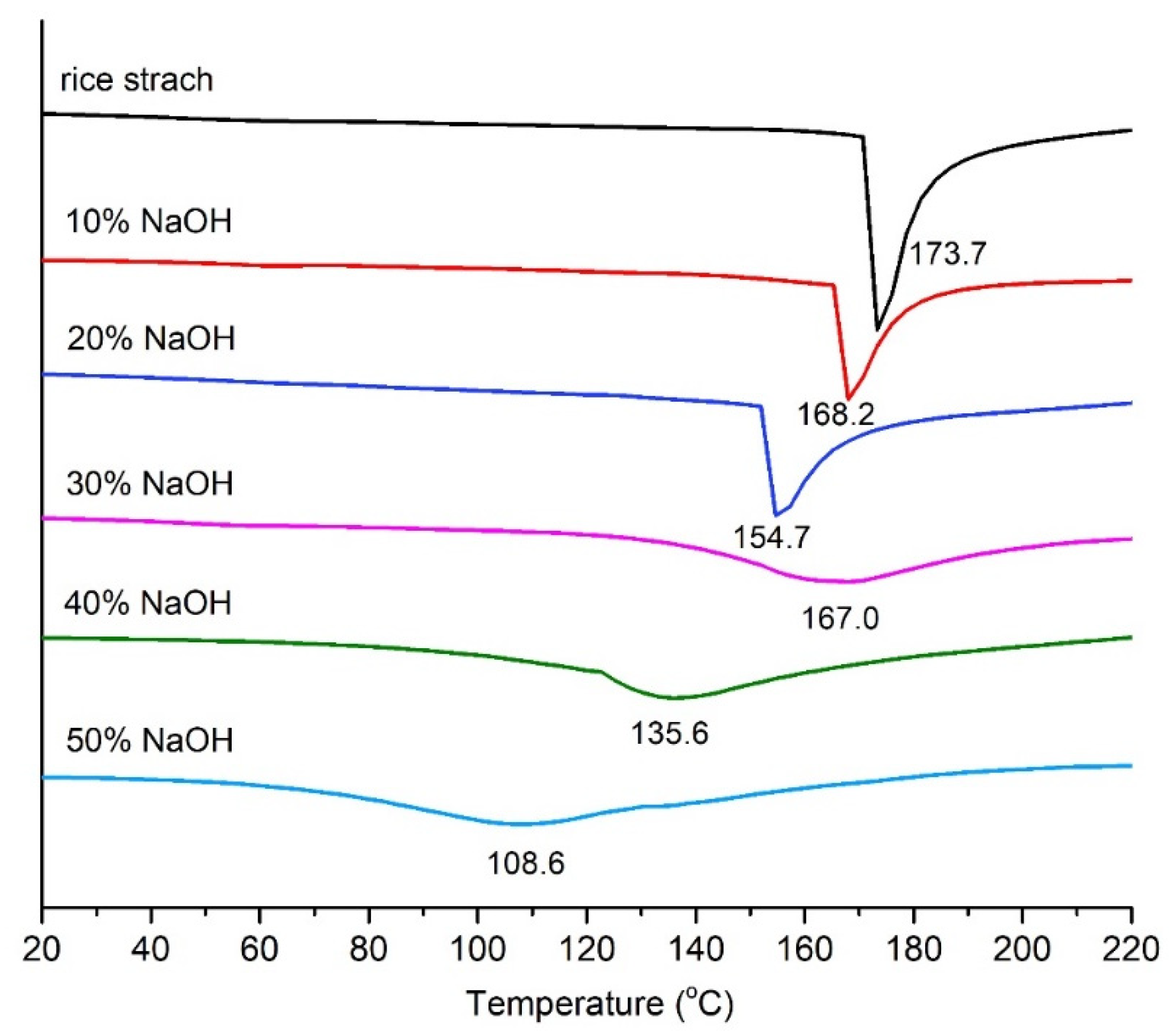 Molecules 27 00331 g005 550