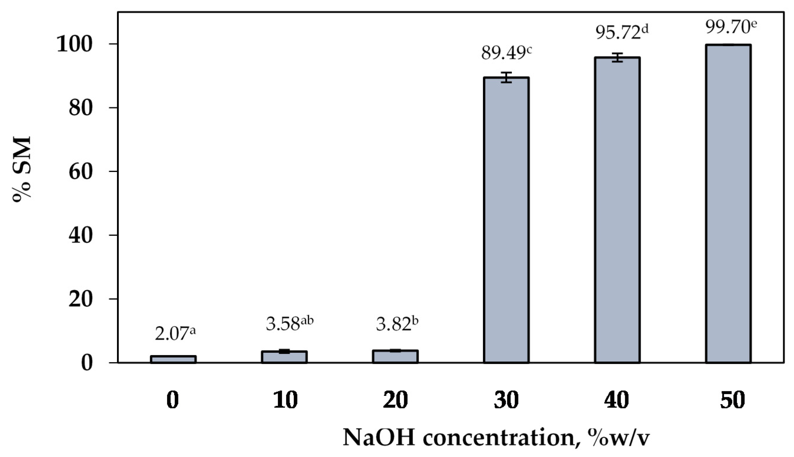 Molecules 27 00331 g006 550