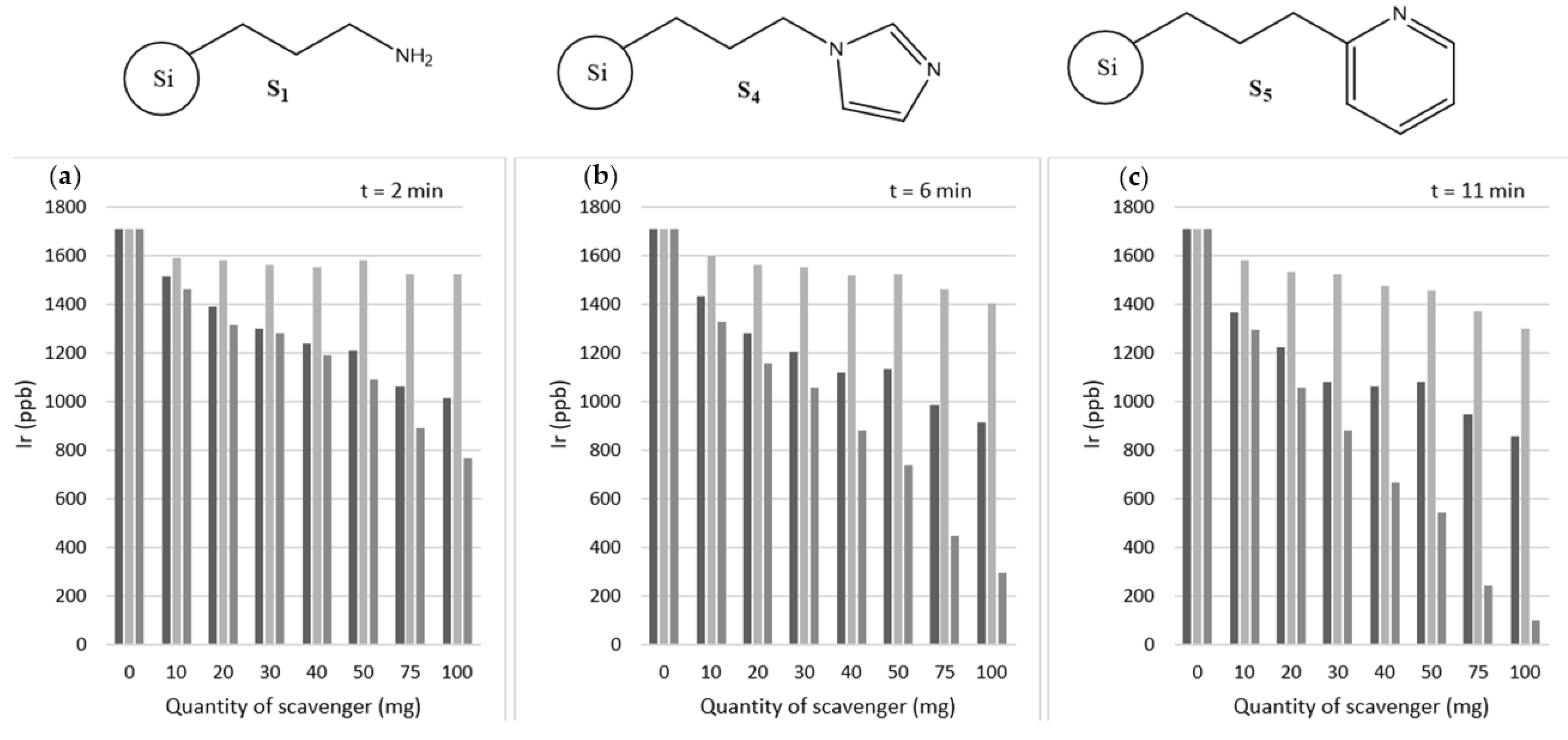 Molecules 27 00332 g004