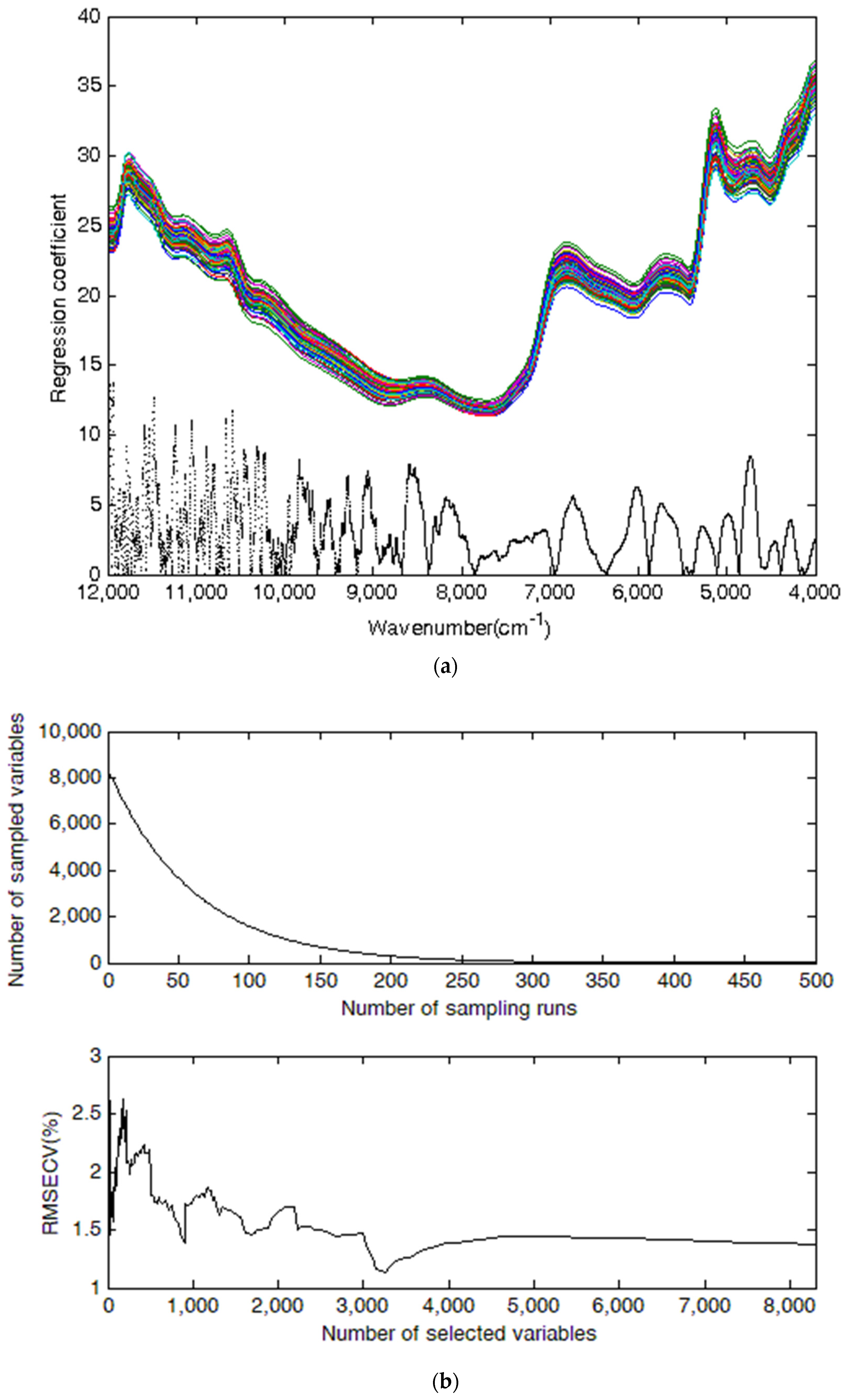 Molecules 27 00335 g003