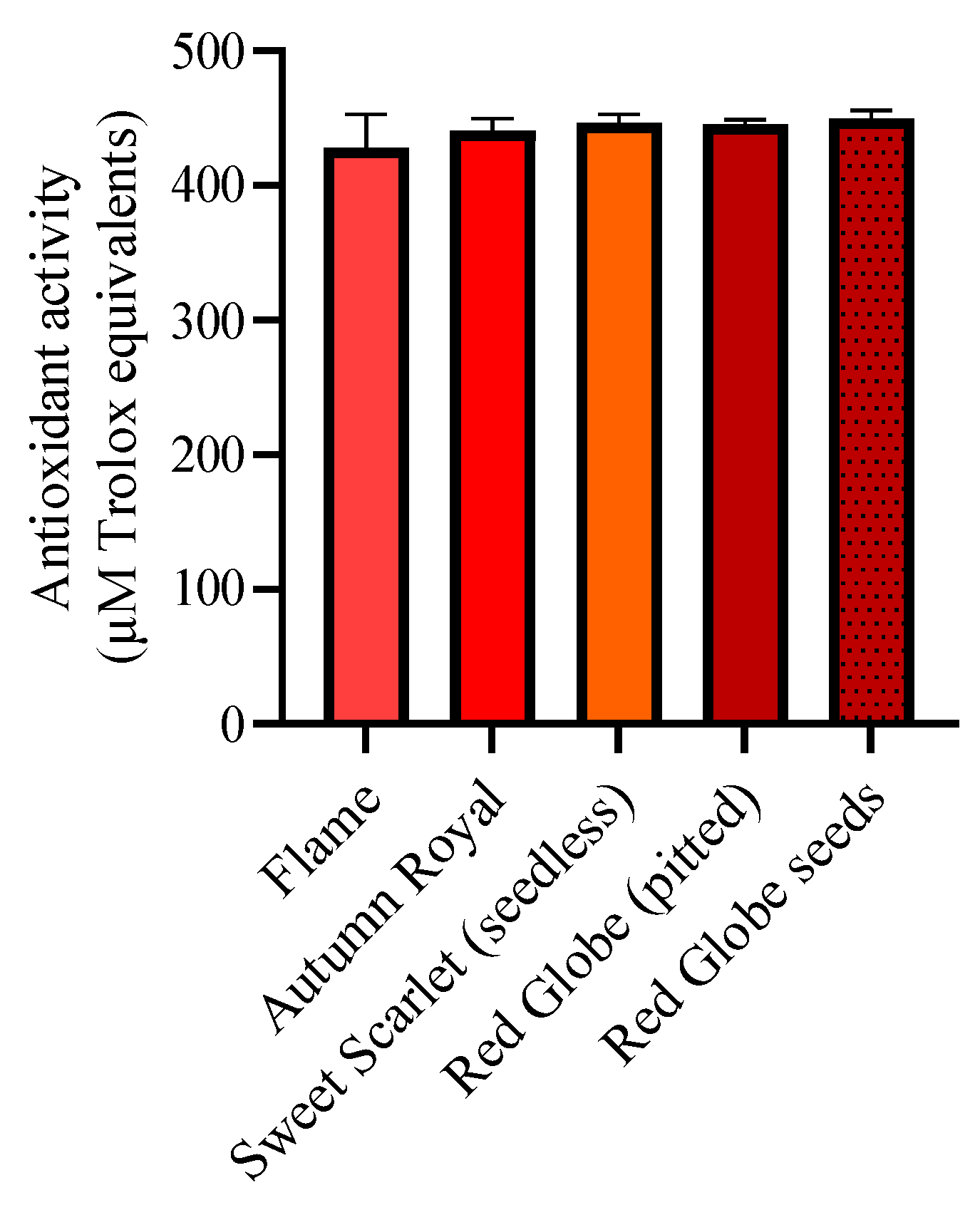 Molecules 27 00336 g003