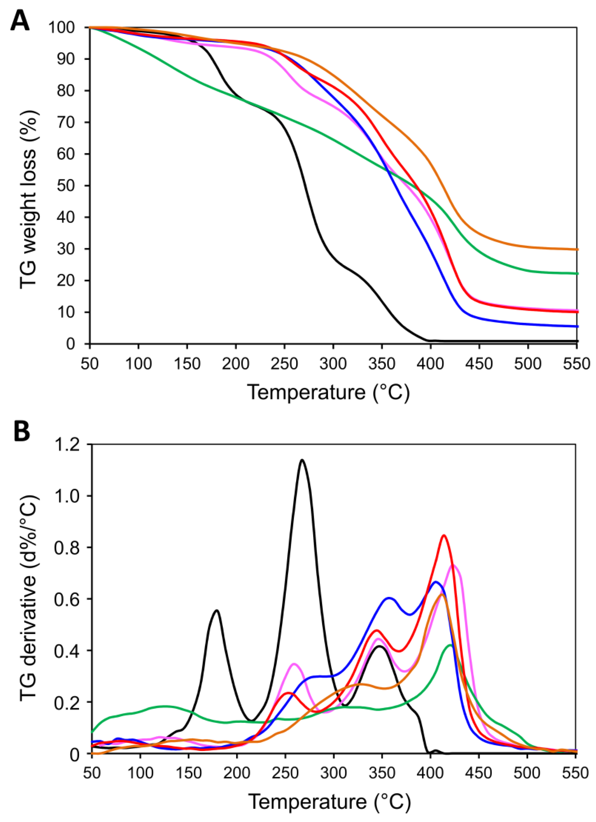 Molecules 27 00337 g002