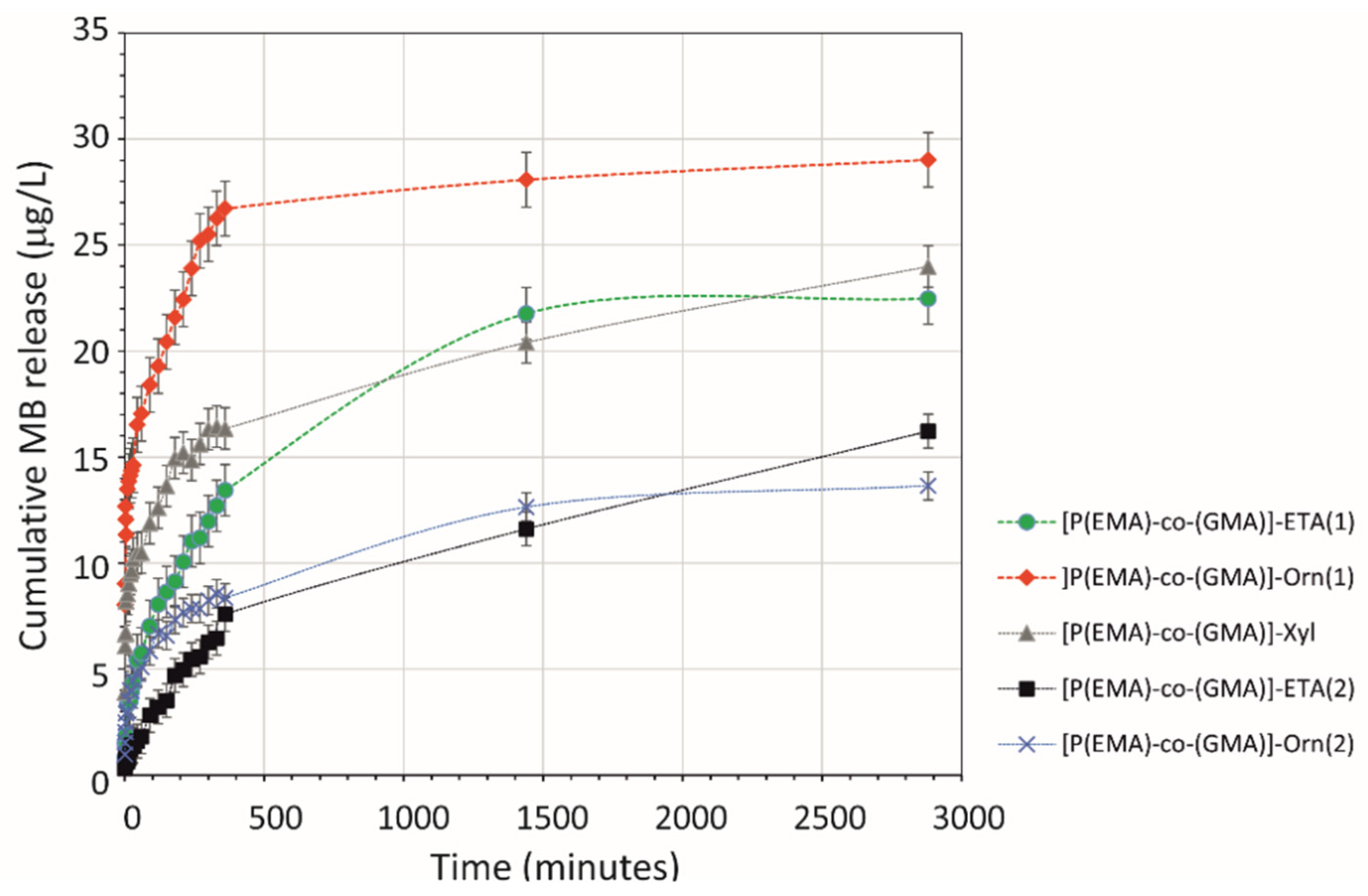 Molecules 27 00337 g004