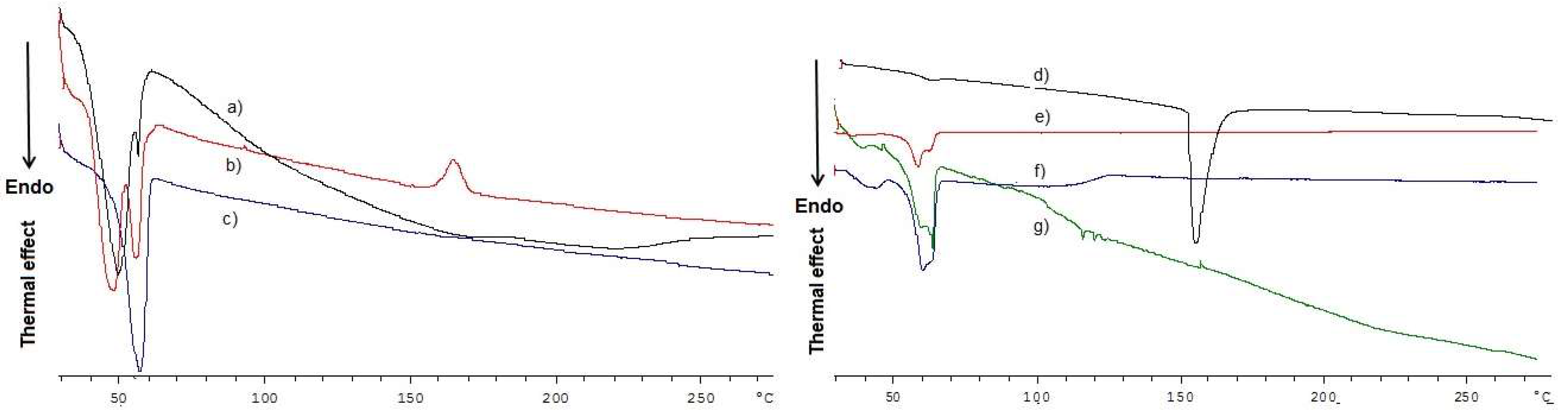 Molecules 27 00344 g004