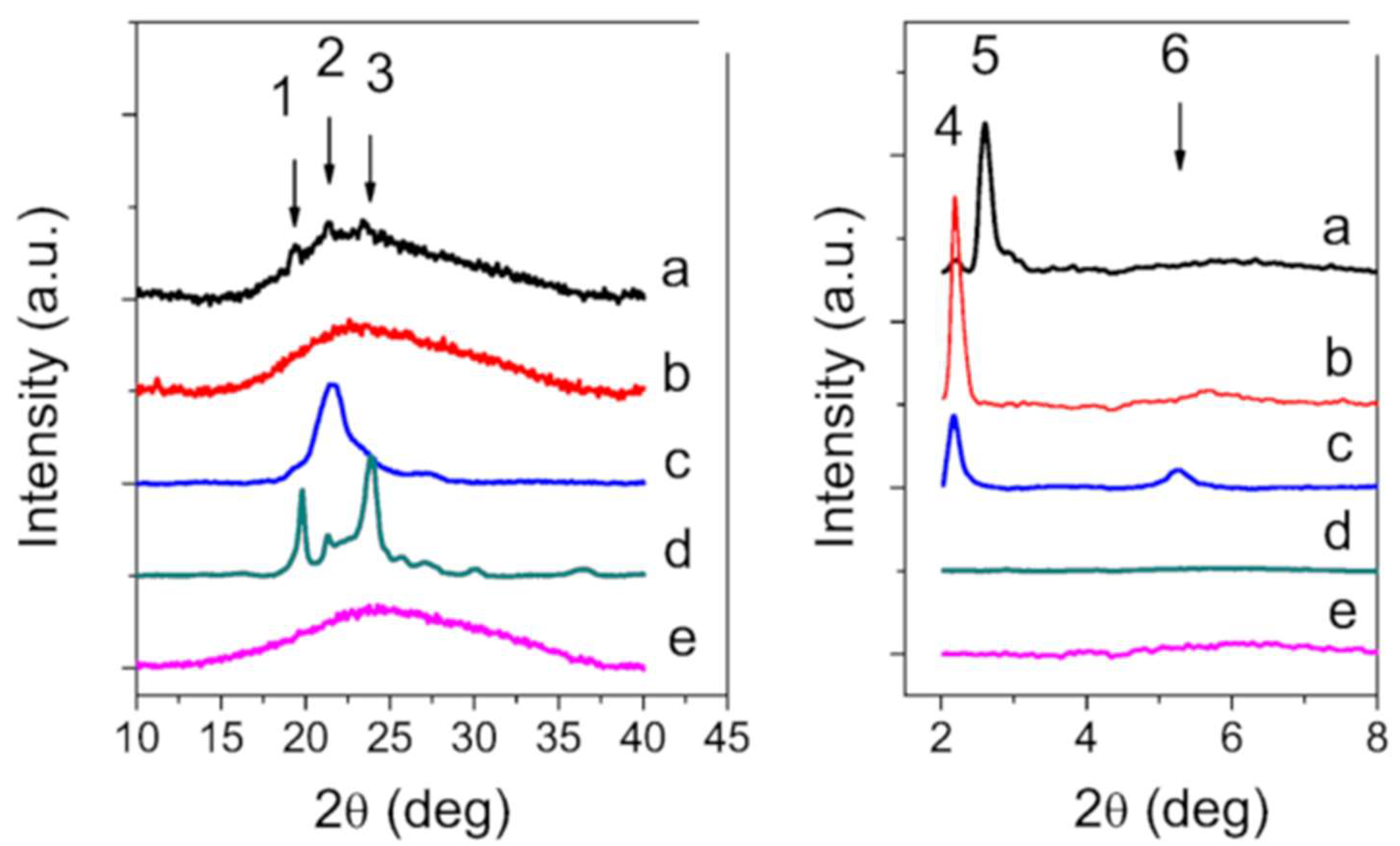 Molecules 27 00344 g005