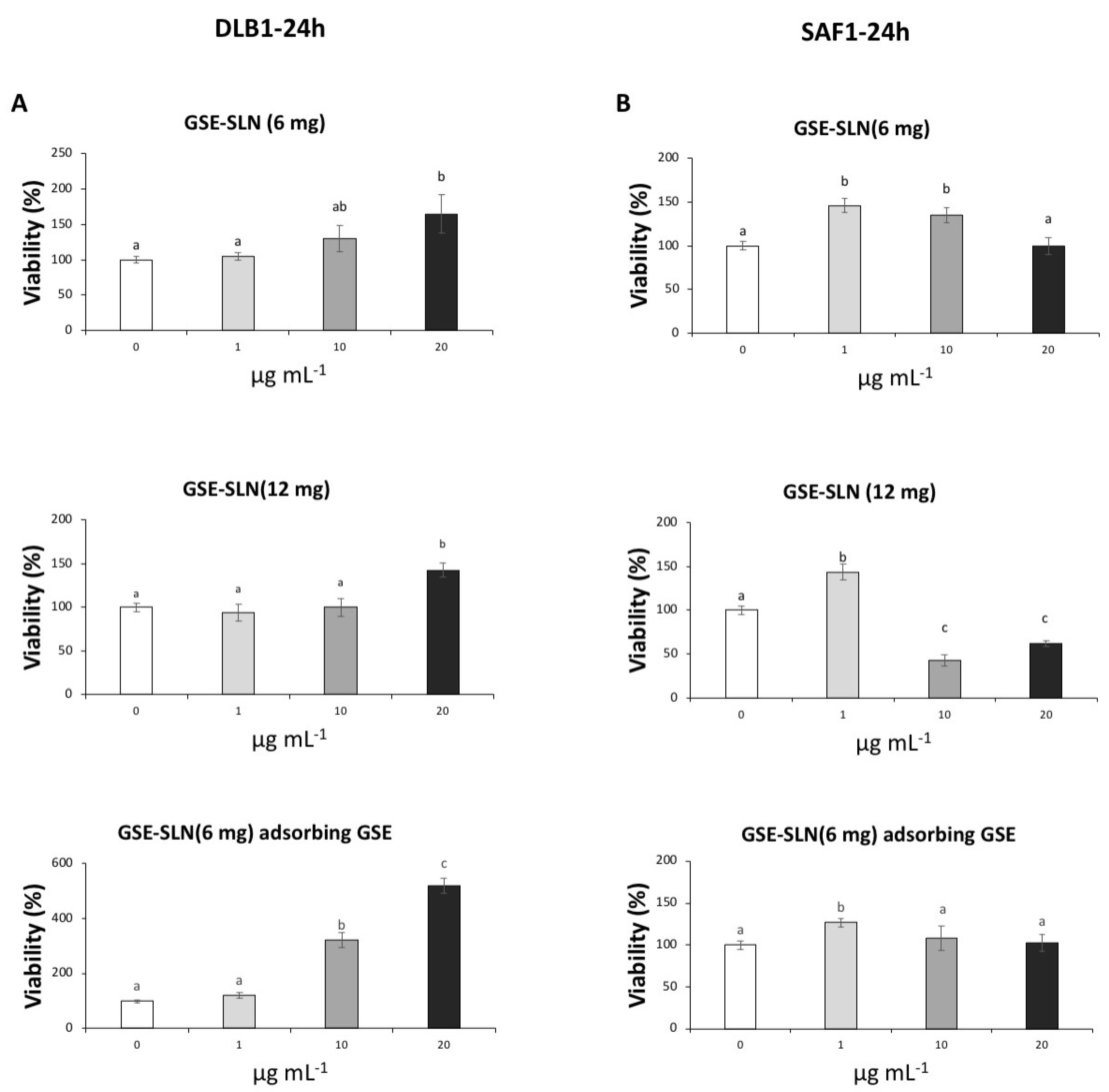 Molecules 27 00344 g007