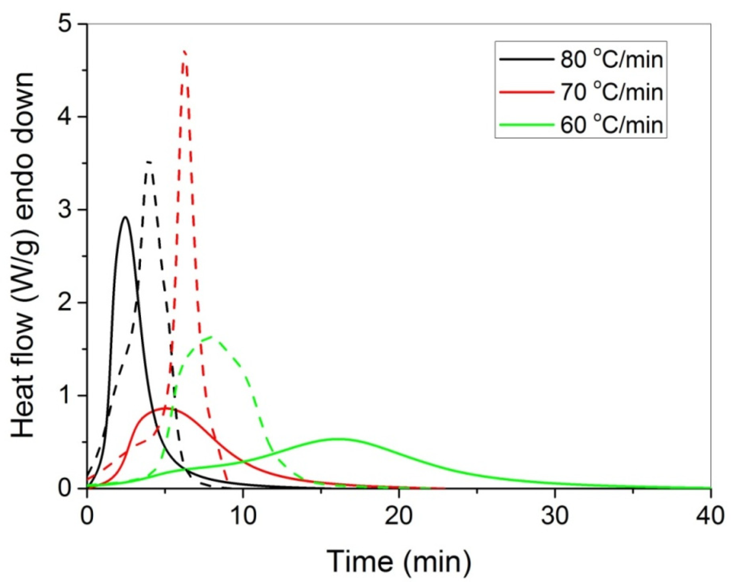 Molecules 27 00345 g004 550