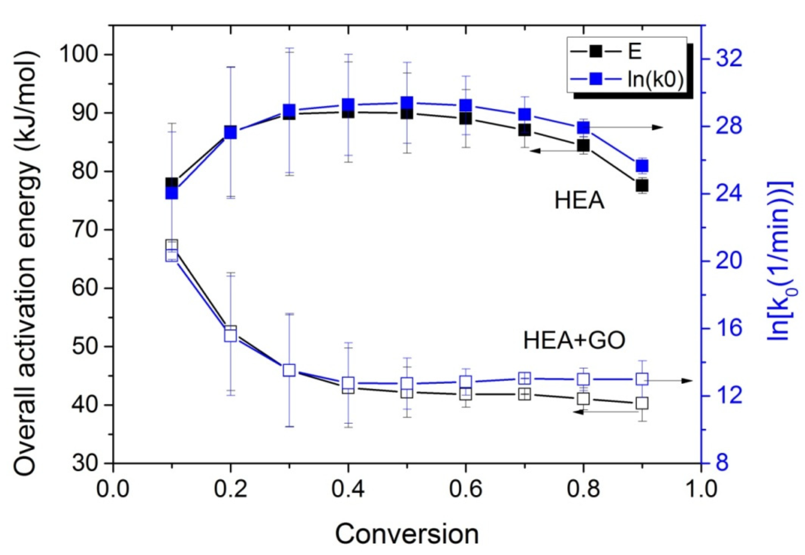 Molecules 27 00345 g006 550