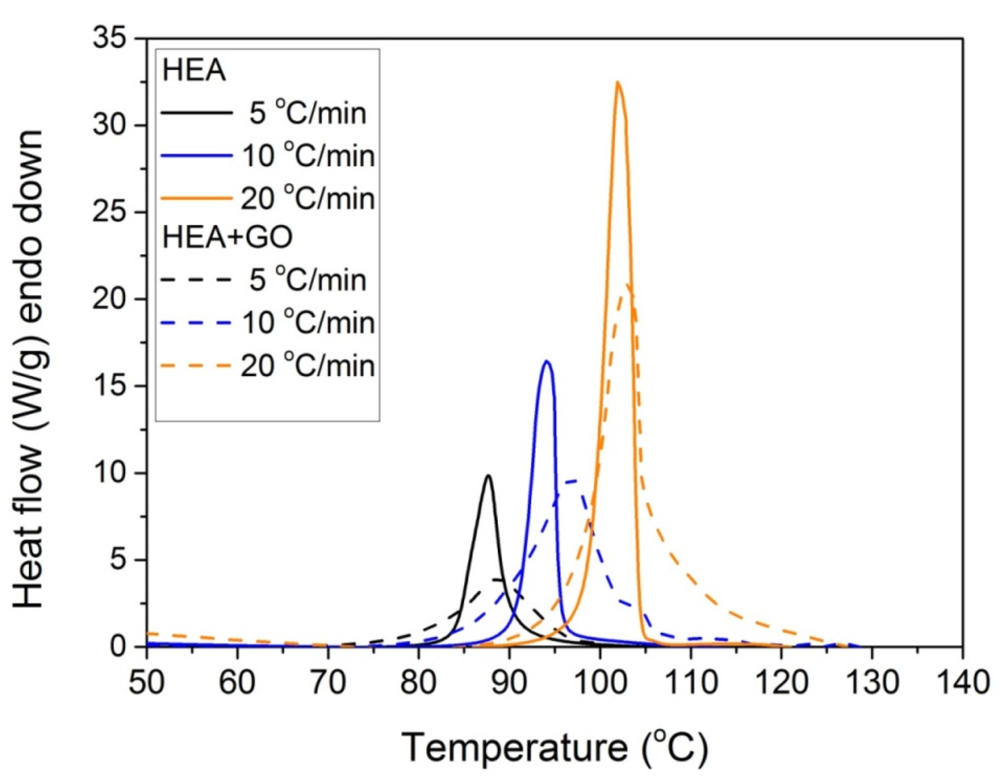 Molecules 27 00345 g009 550