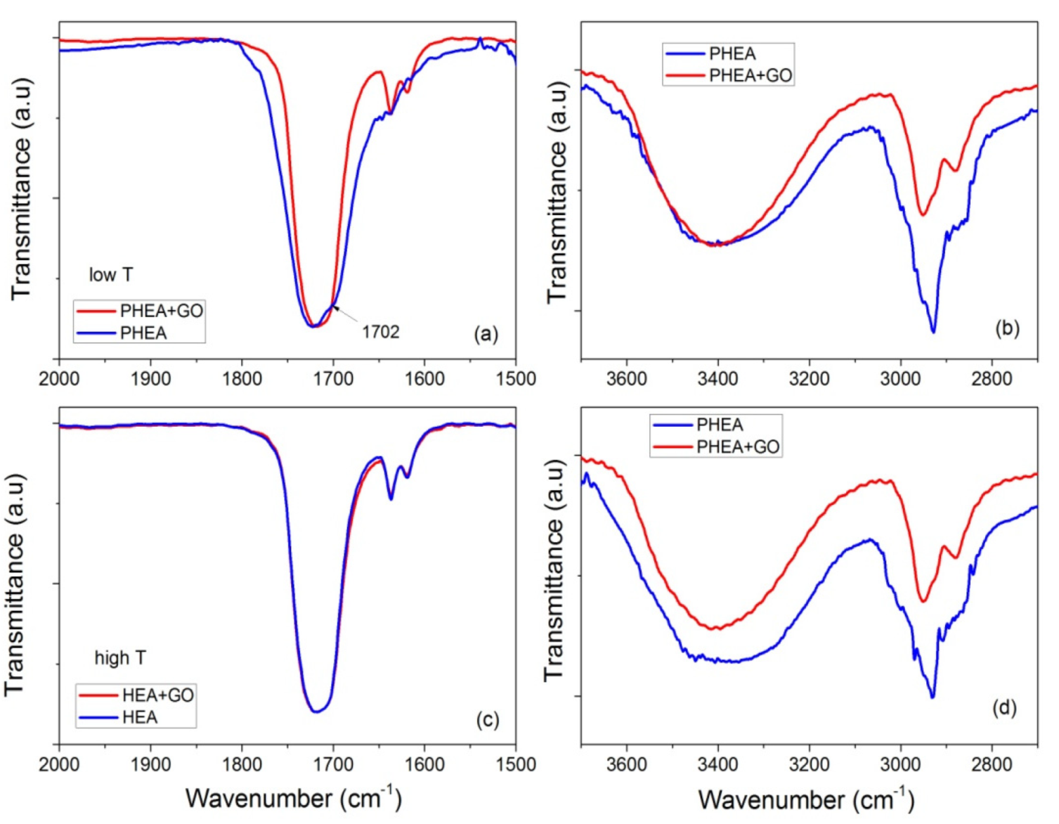 Molecules 27 00345 g014 550