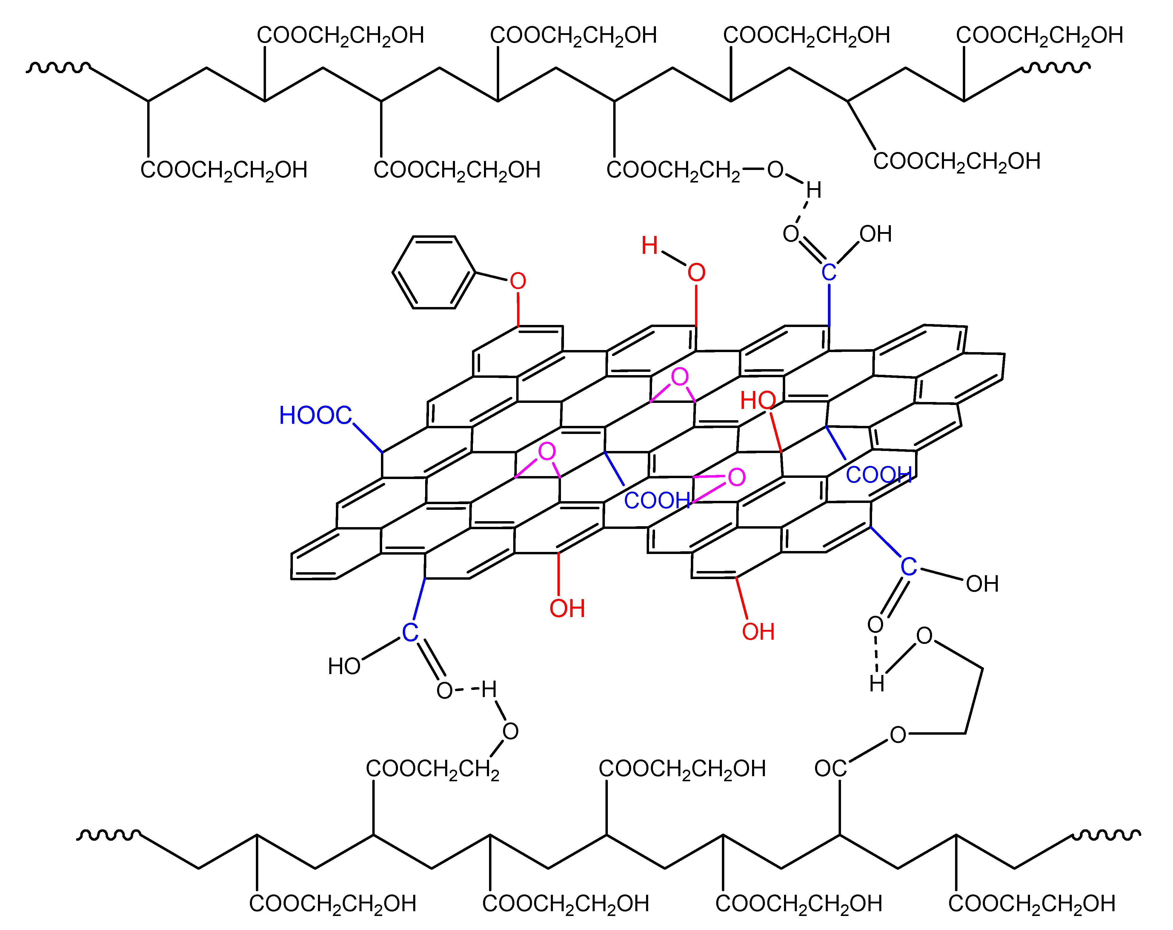 Molecules 27 00345 g015 550