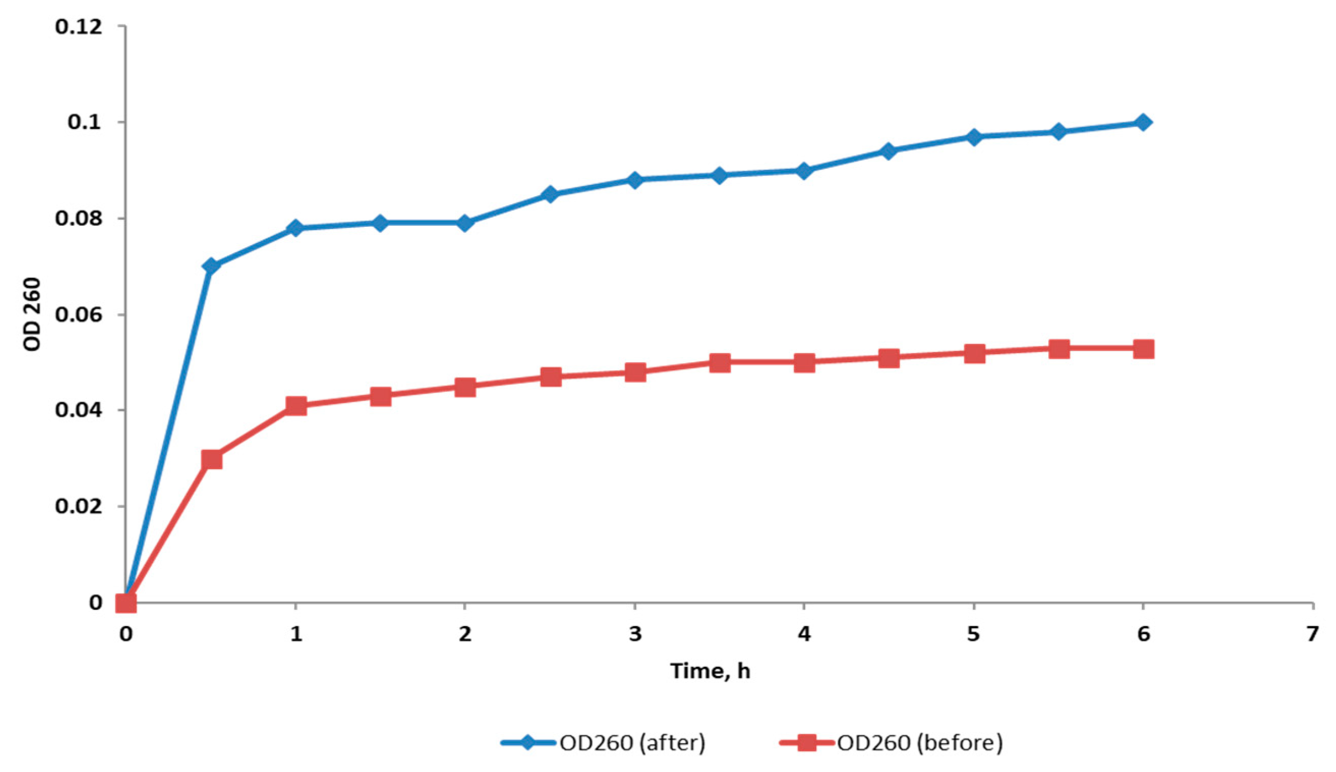 Molecules 27 00346 g003 550