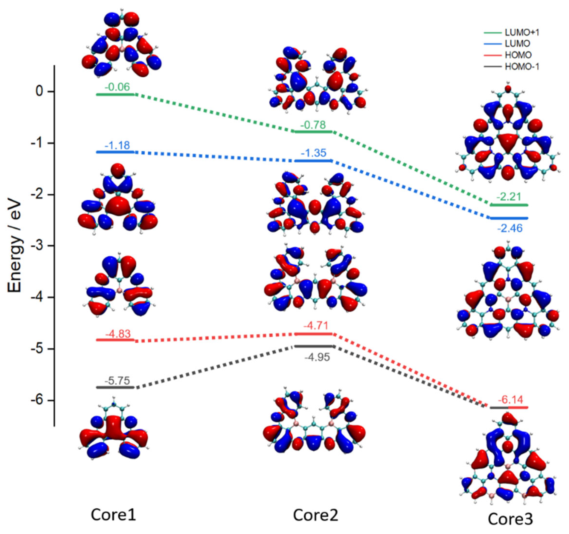 Molecules 27 00348 g004