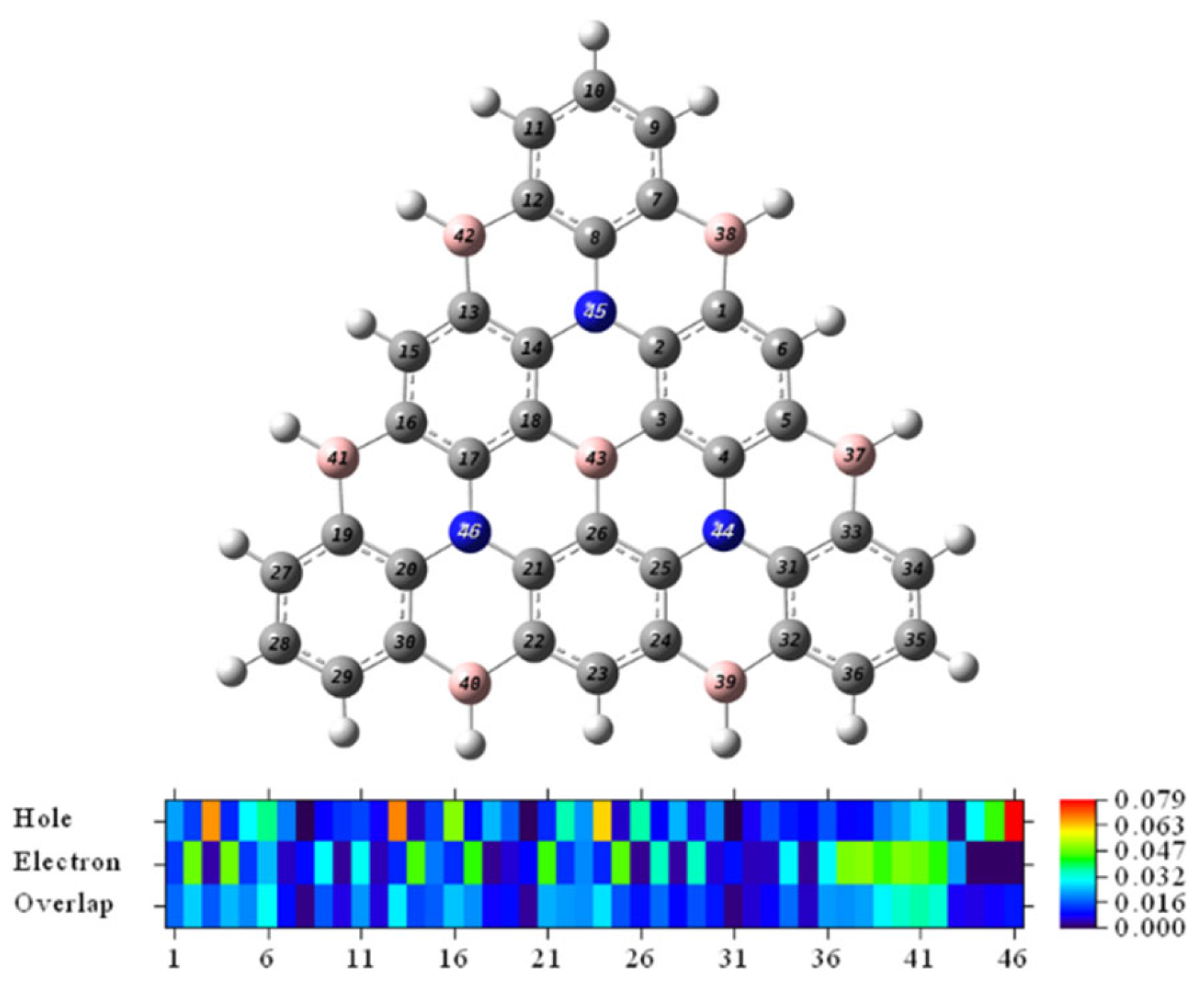 Molecules 27 00348 g006