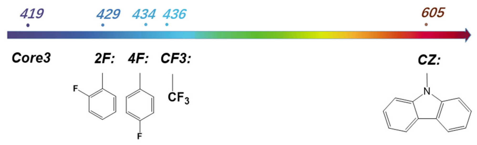 Molecules 27 00348 g007