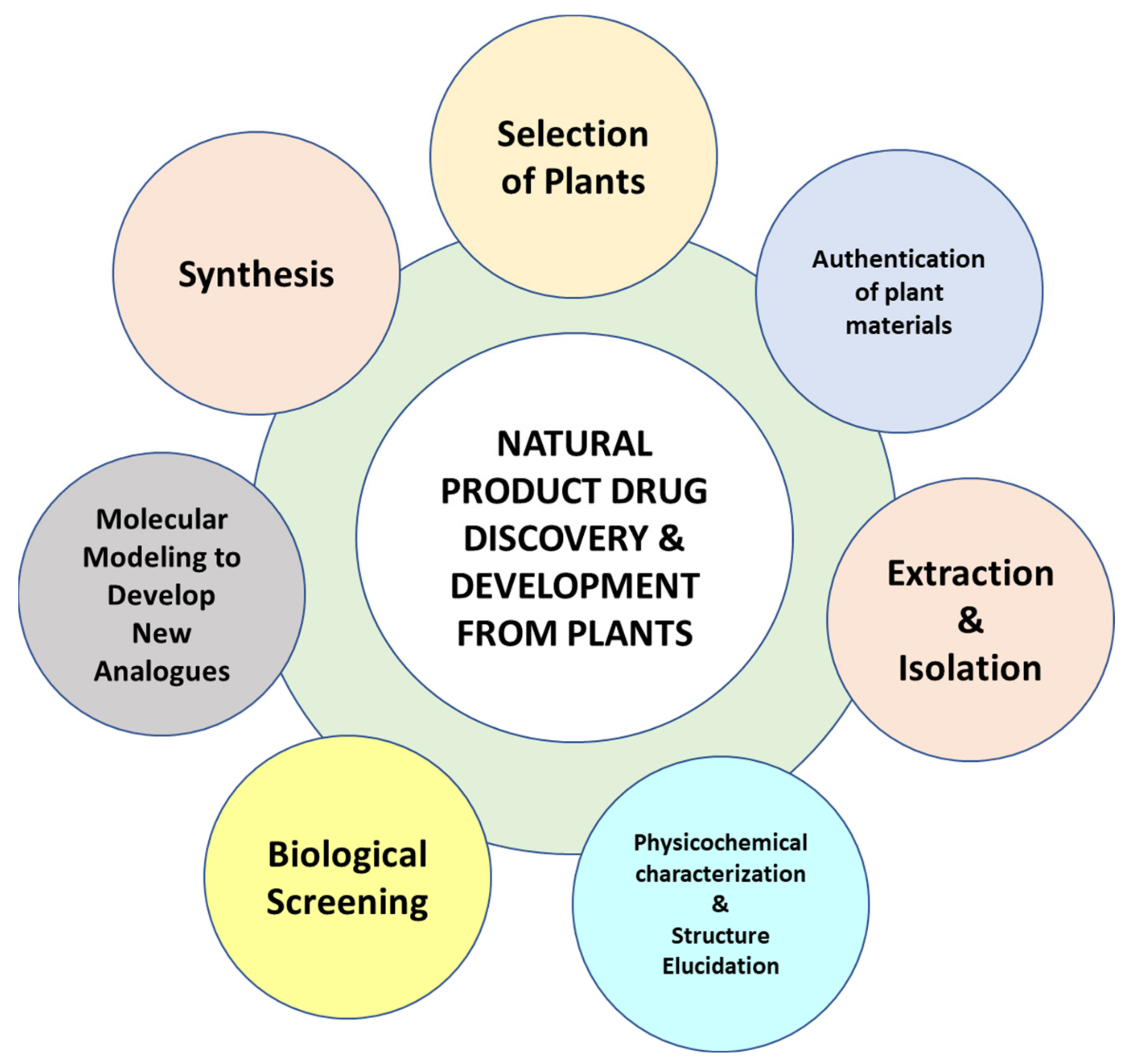 PDF) Biological maturation influences selection process in youth