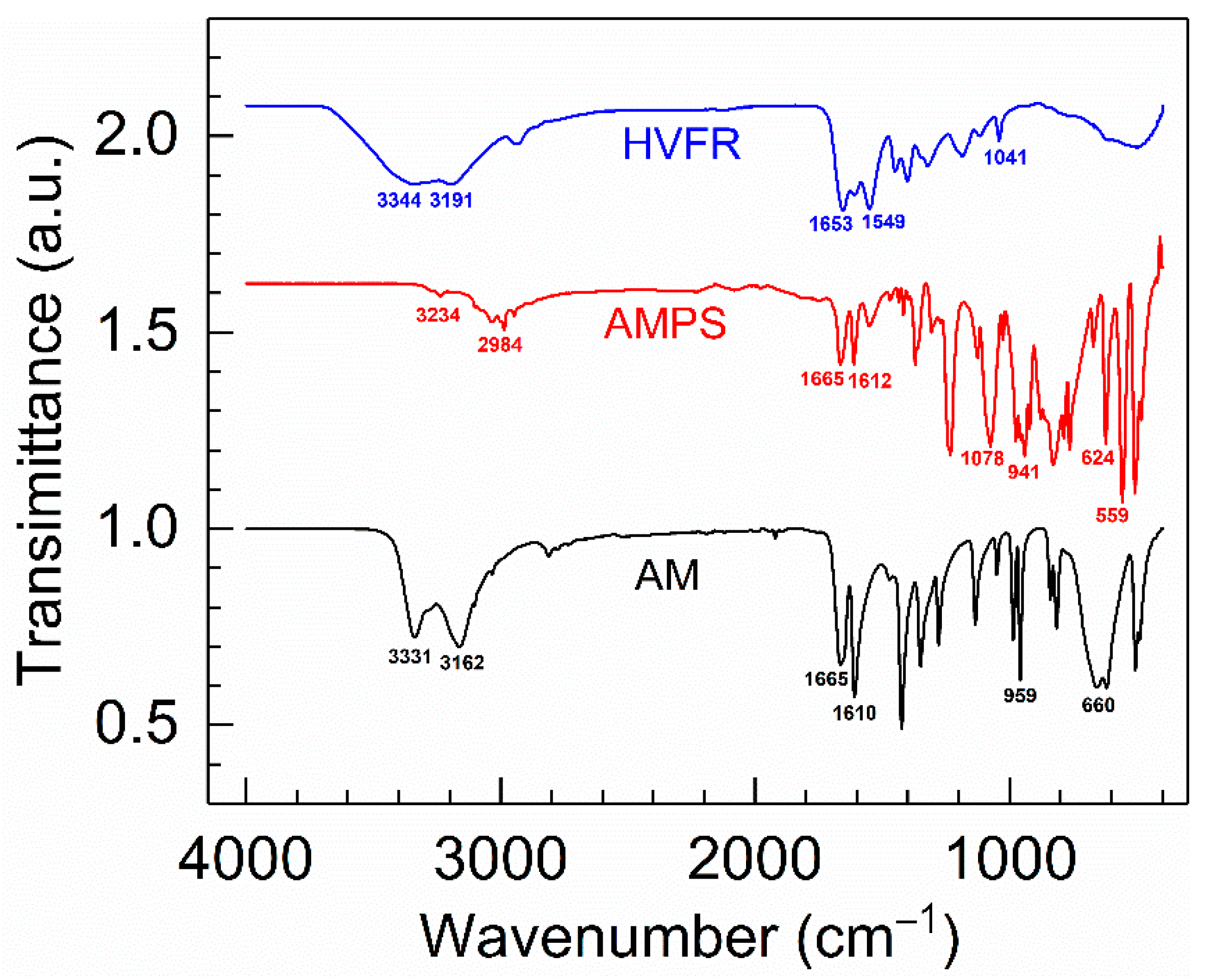 Molecules 27 00351 g001
