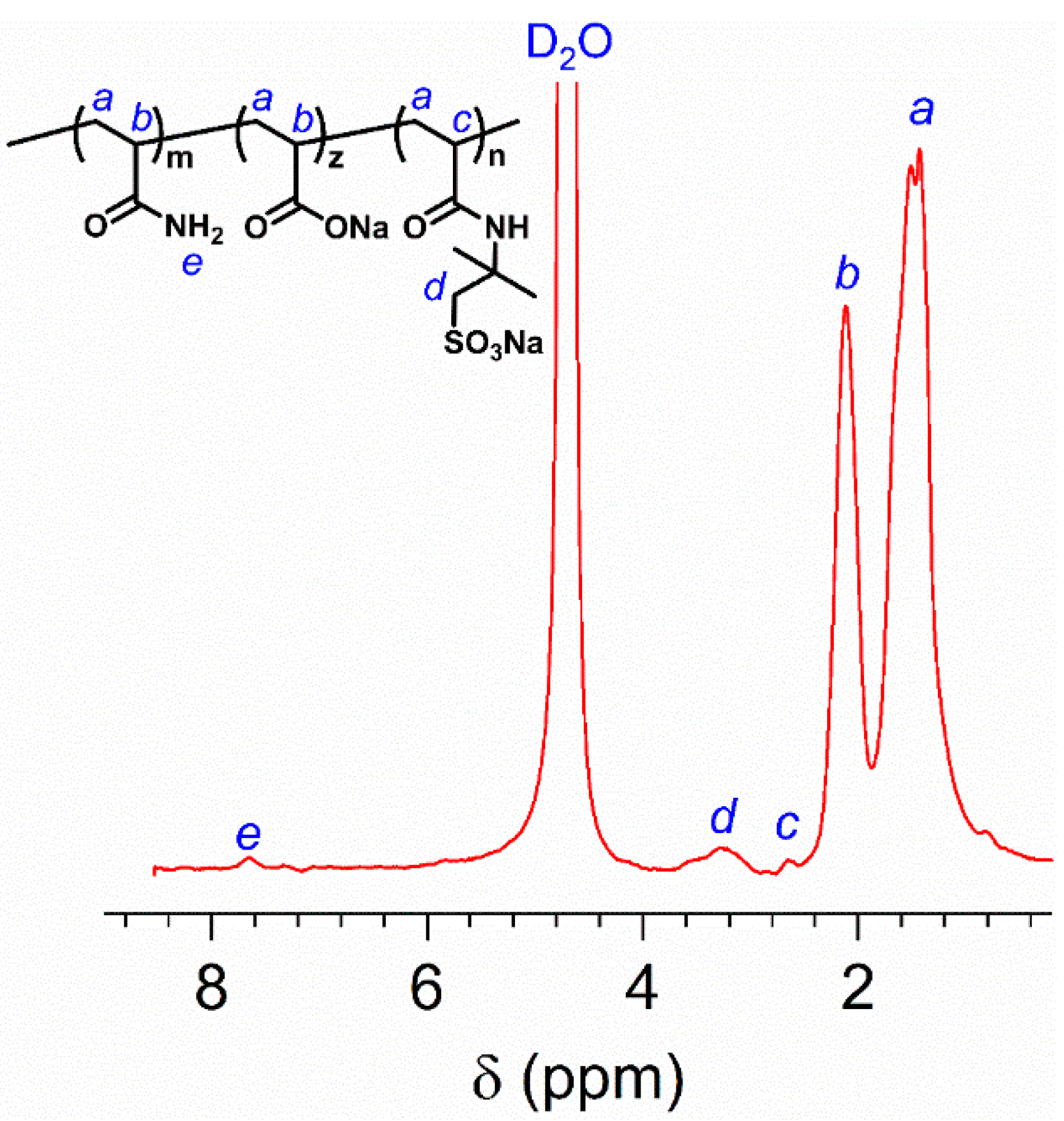 Molecules 27 00351 g002