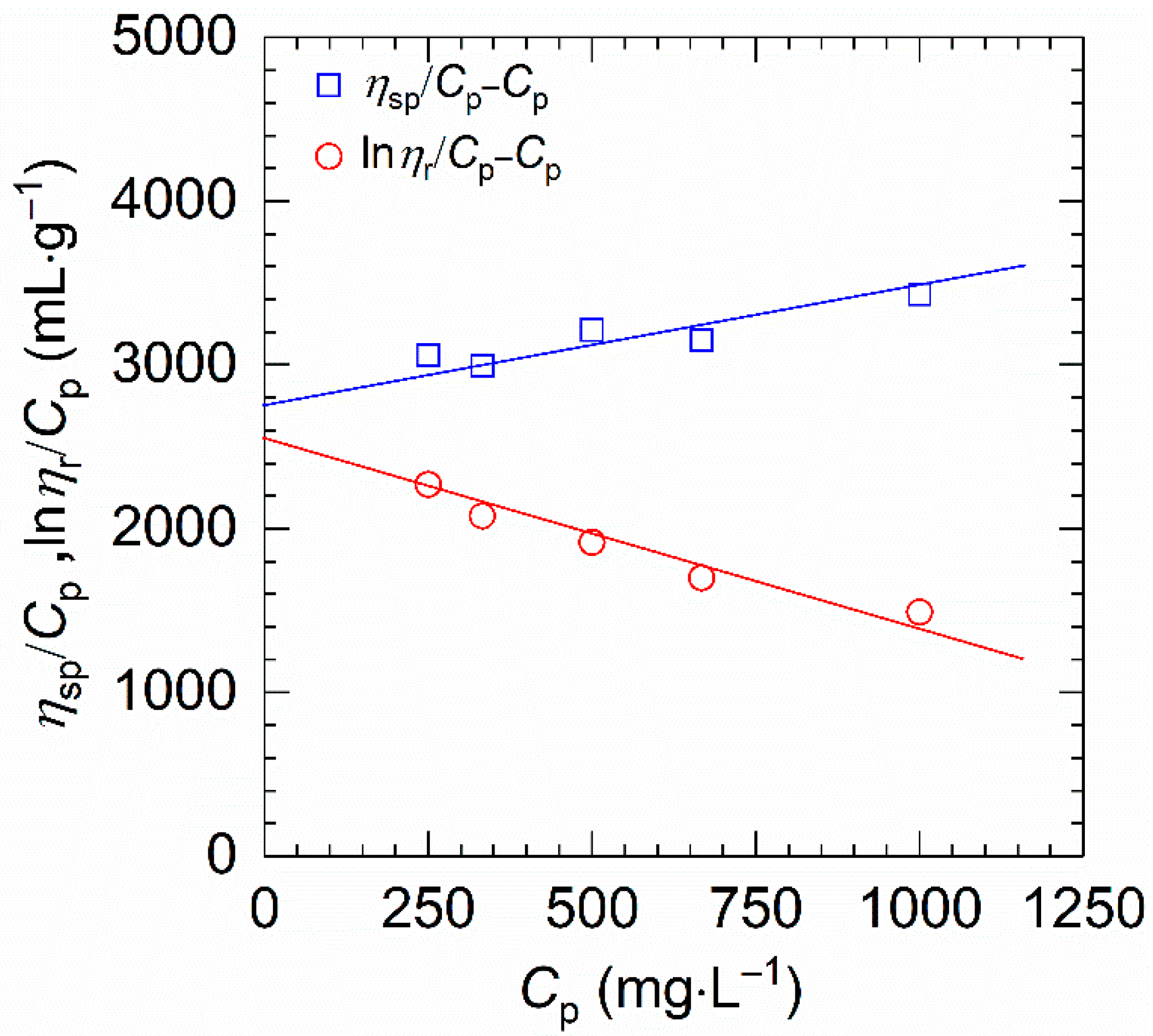 Molecules 27 00351 g003