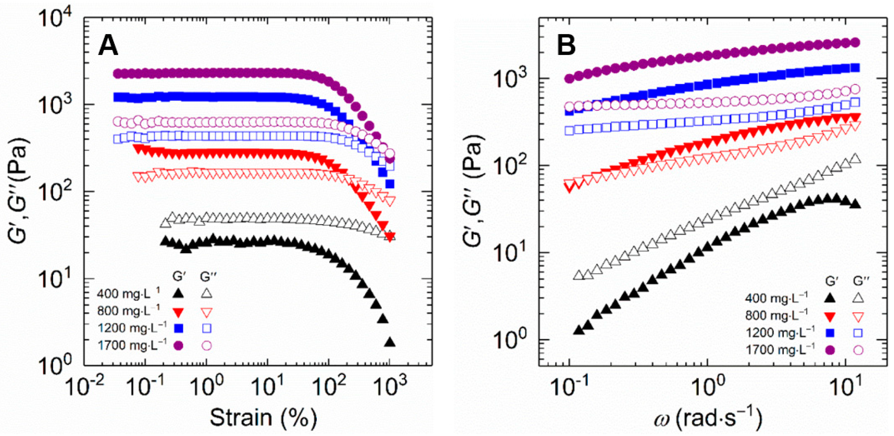 Molecules 27 00351 g008
