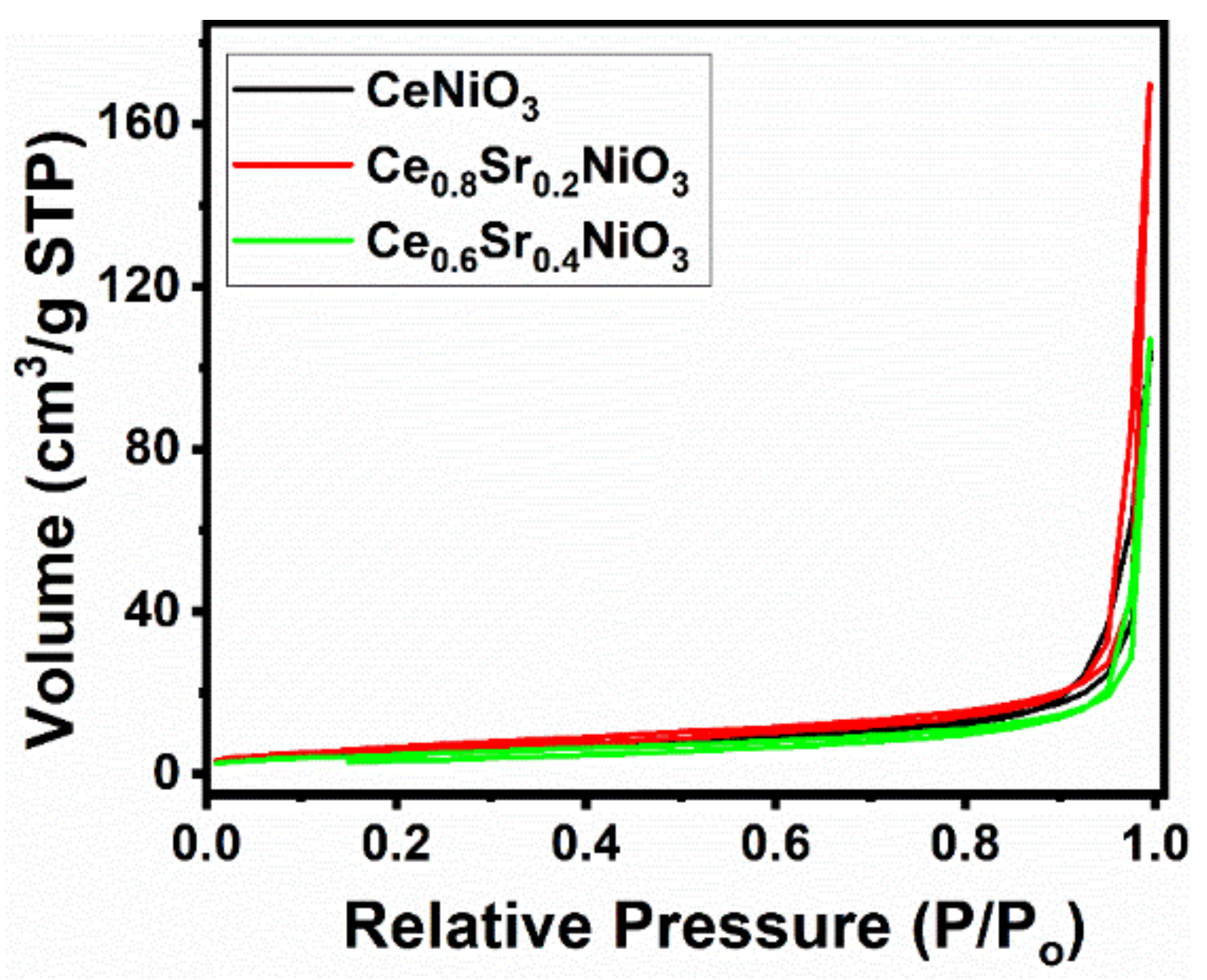 Molecules 27 00356 g003