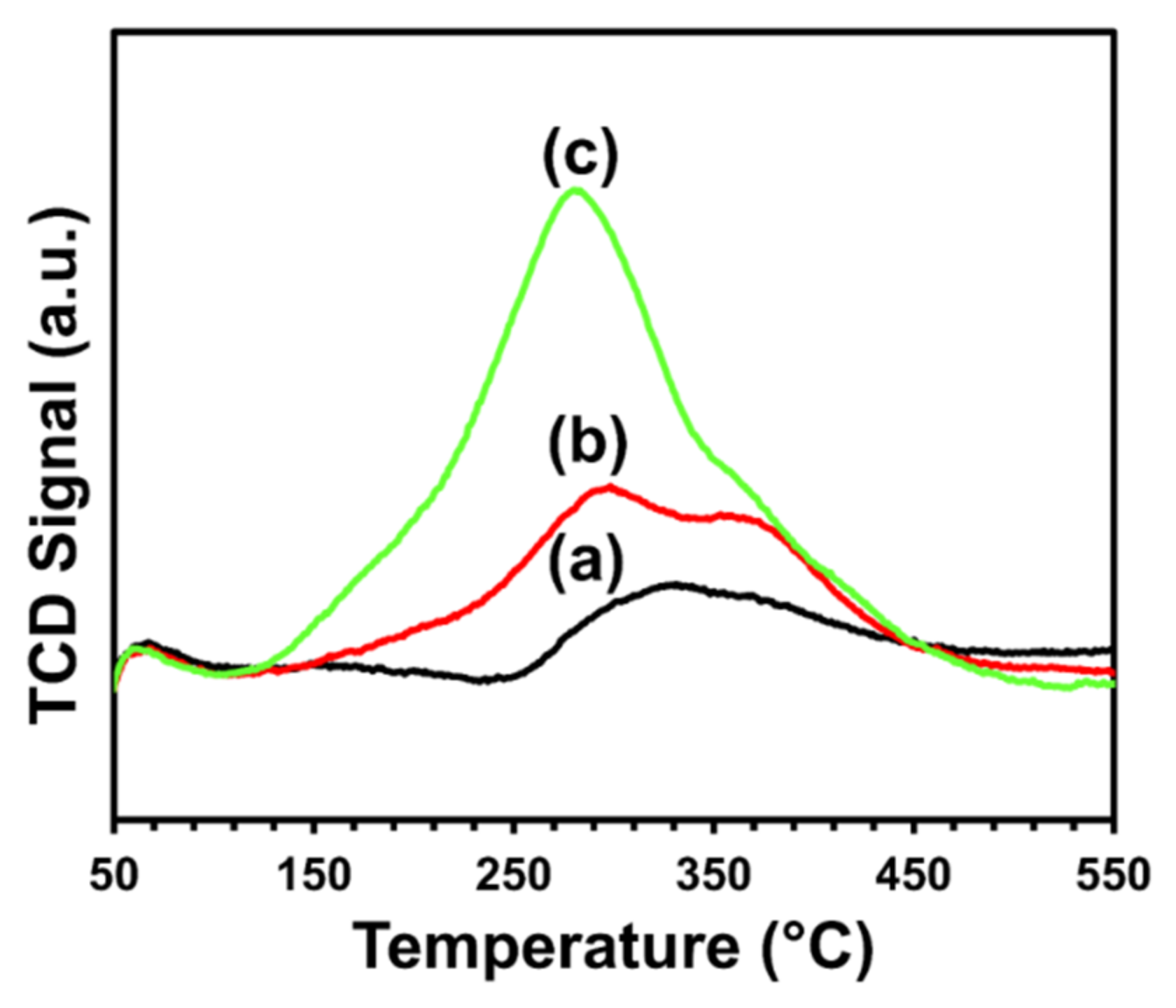 Molecules 27 00356 g007