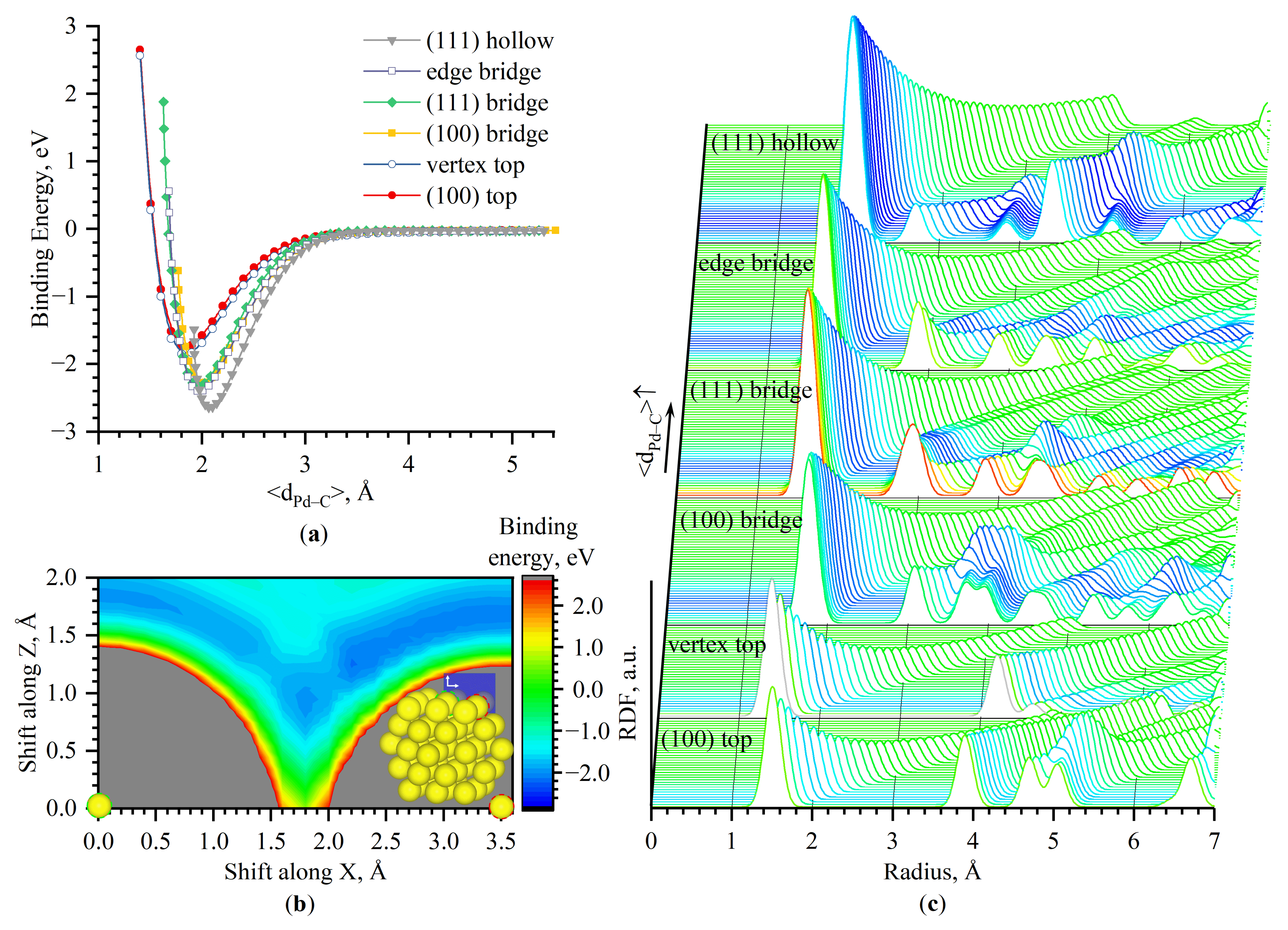 Molecules 27 00357 g002 550