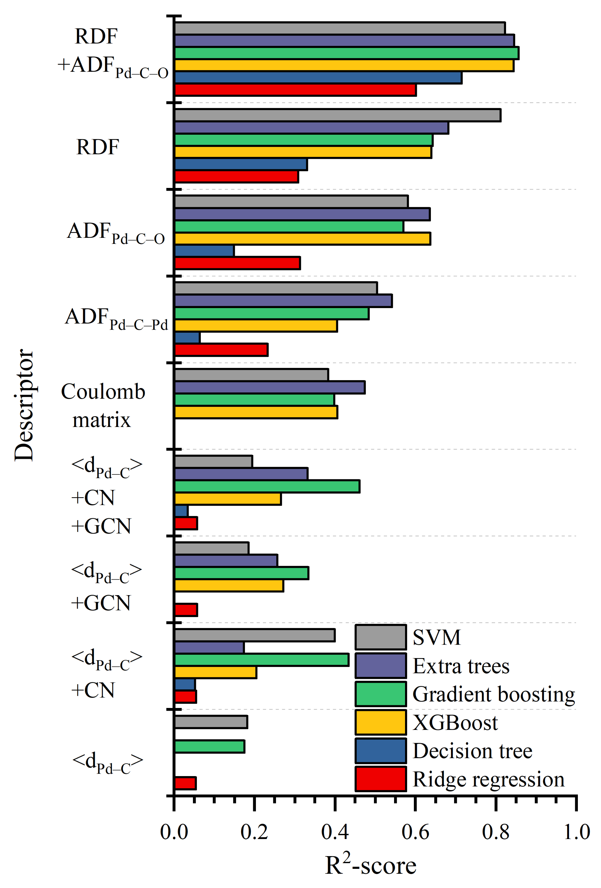 Molecules 27 00357 g003 550