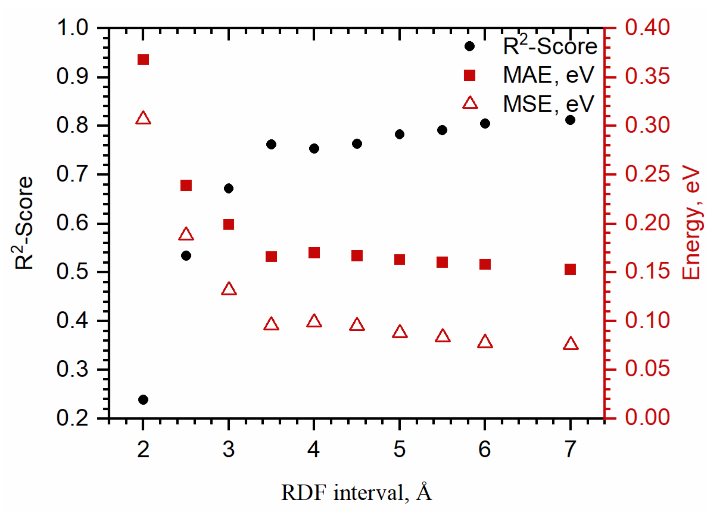 Molecules 27 00357 g004 550